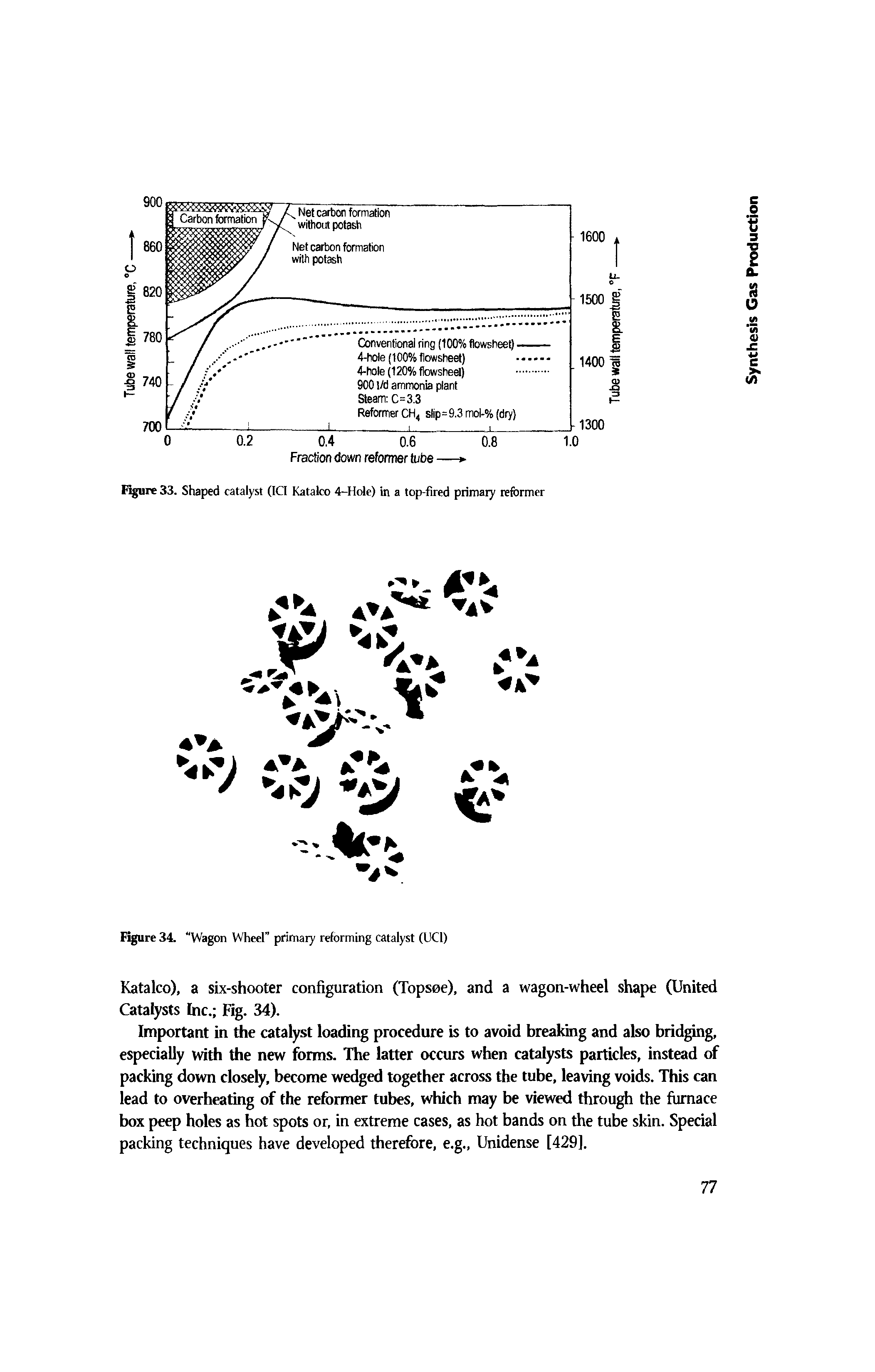 Figure 34. "Wagon Wheel primary reforming catalyst (UC1)...