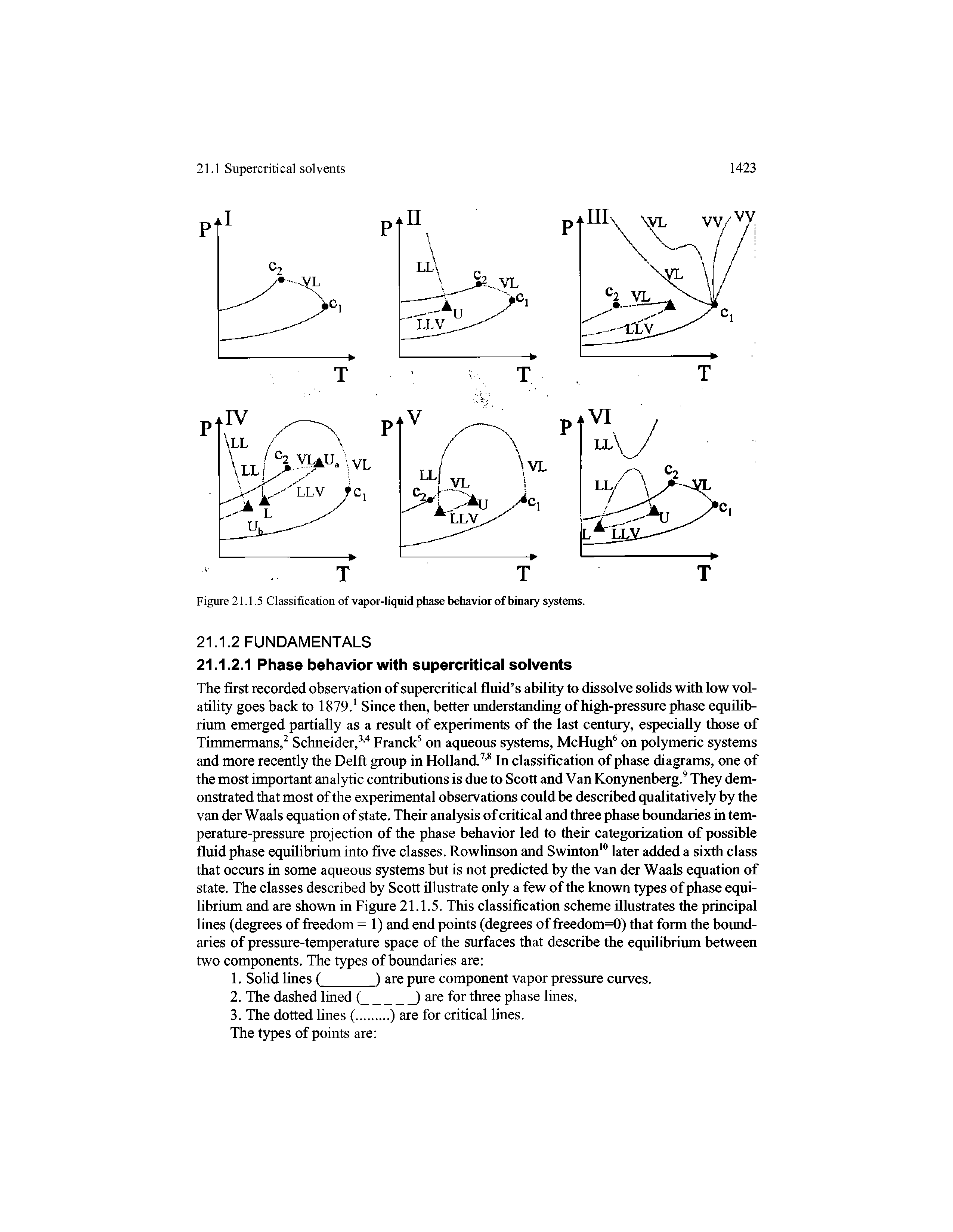 Figure 21.1.5 Classification of vapor-liquid phase behavior of binary systems.
