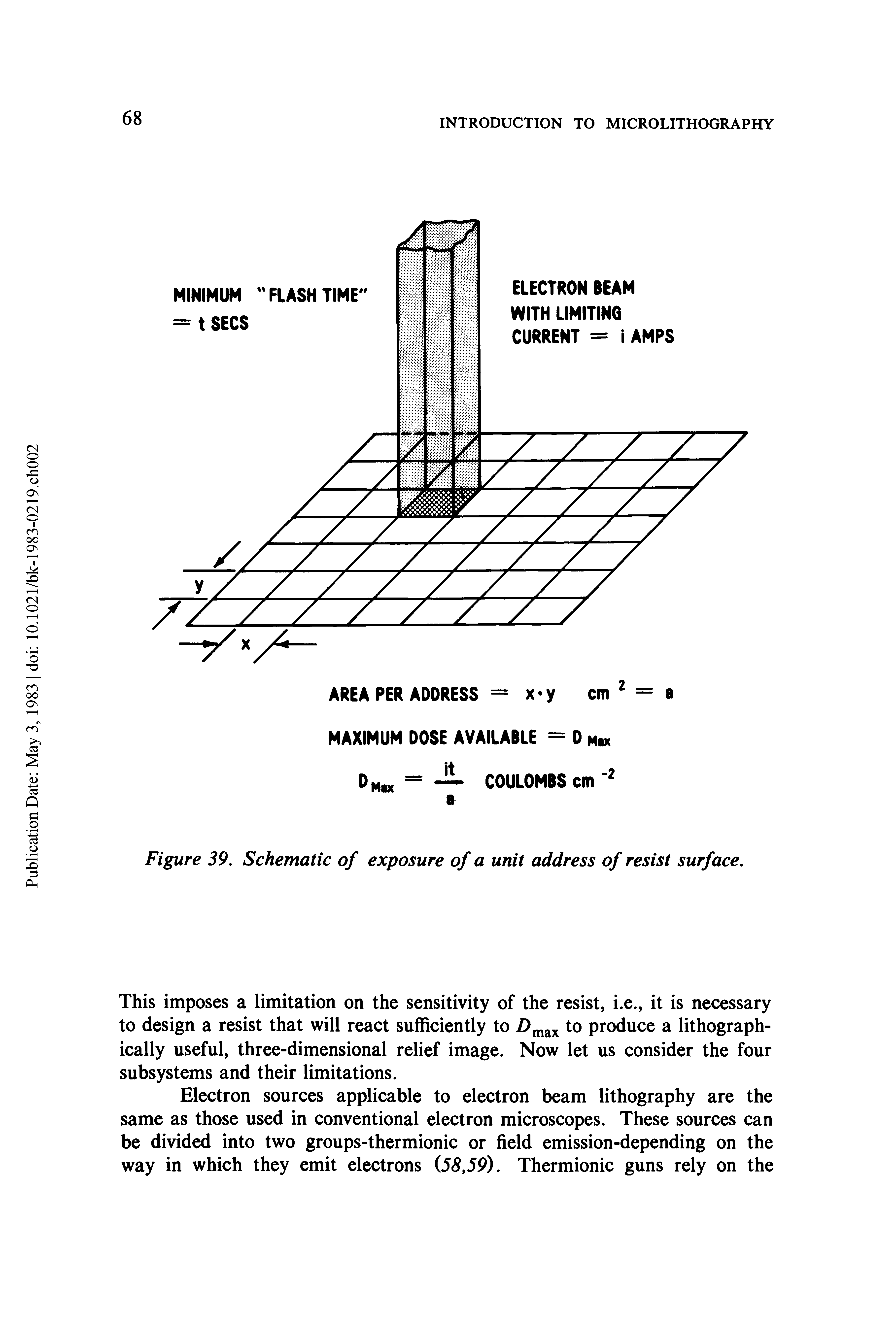 Figure 39. Schematic of exposure of a unit address of resist surface.