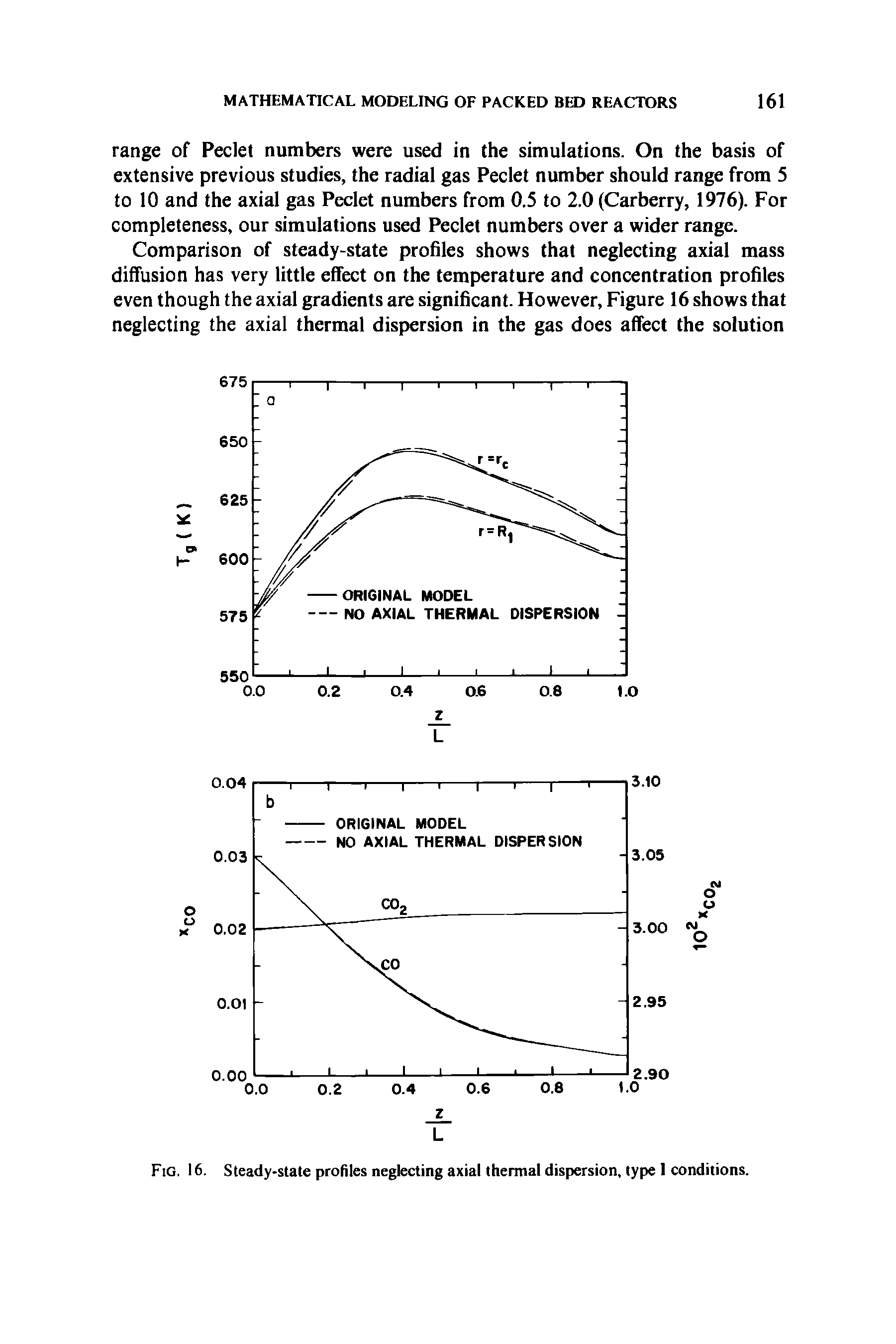 Fig. 16. Steady-state profiles neglecting axial thermal dispersion, type I conditions.