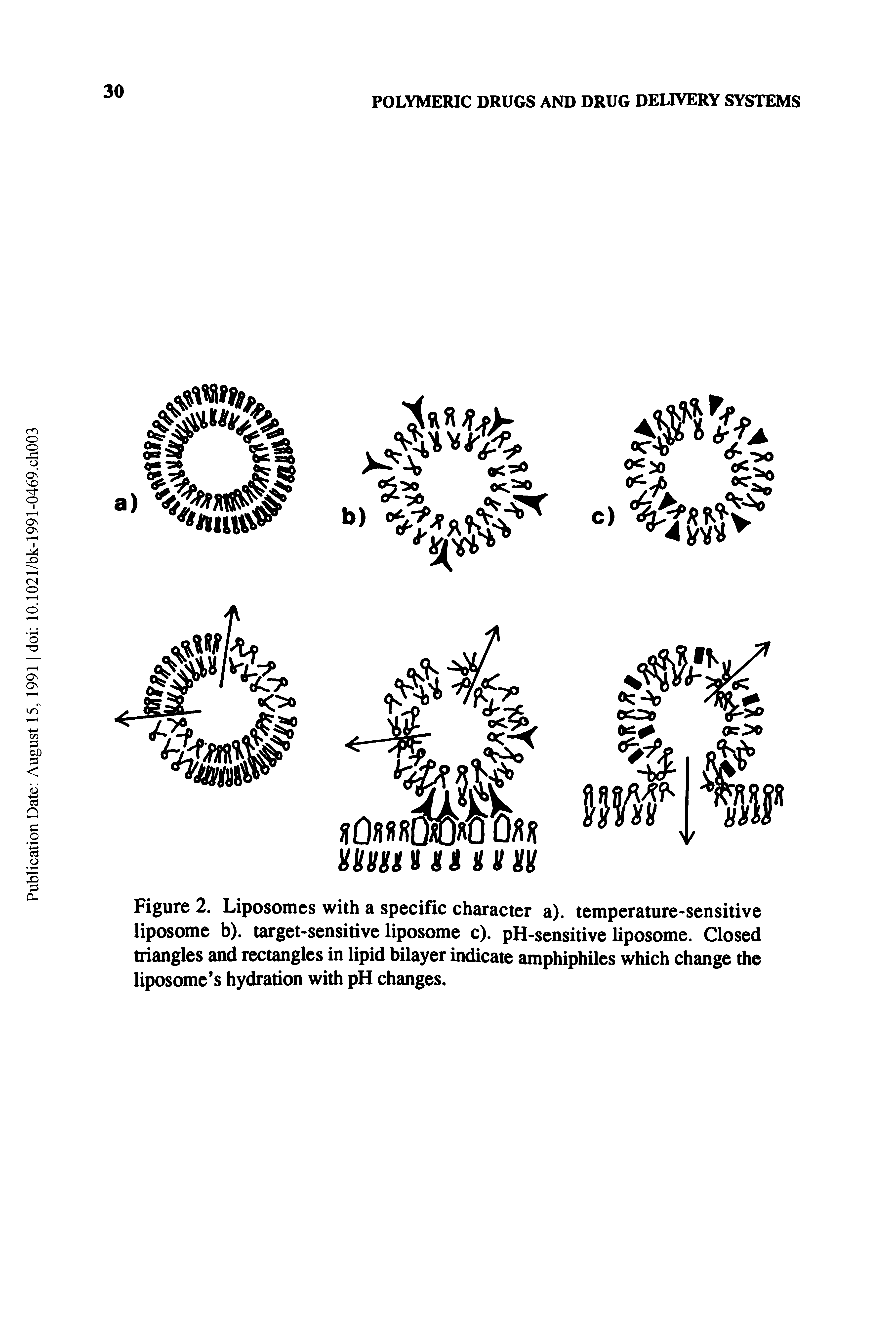 Figure 2. Liposomes with a specific character a), temperature-sensitive liposome b). target-sensitive liposome c). pH-sensitive liposome. Closed triangles and rectangles in lipid bilayer indicate amphiphiles which change the liposome s hydration with pH changes.