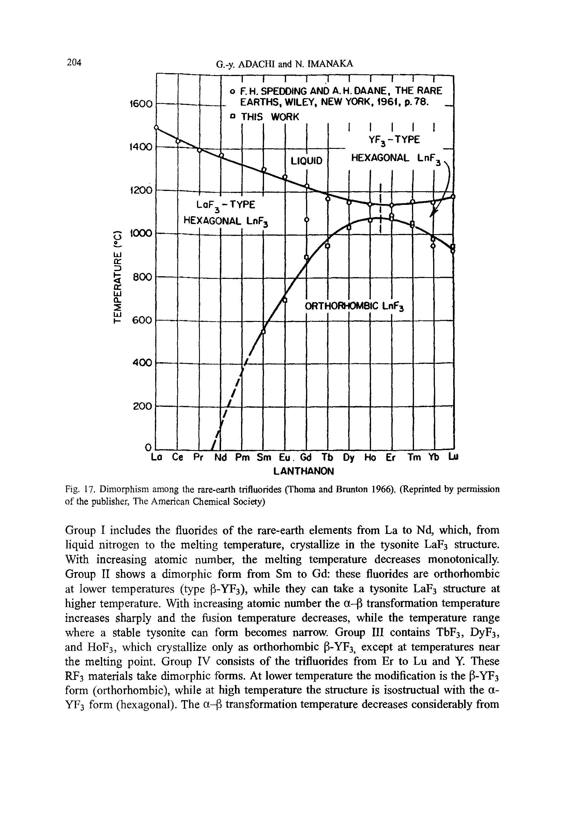 Fig. 17. Dimorphism among the rare-earth trifluorides (Thoma and Brunton 1966). (Reprinted by permission of the publisher. The American Chemical Society)...