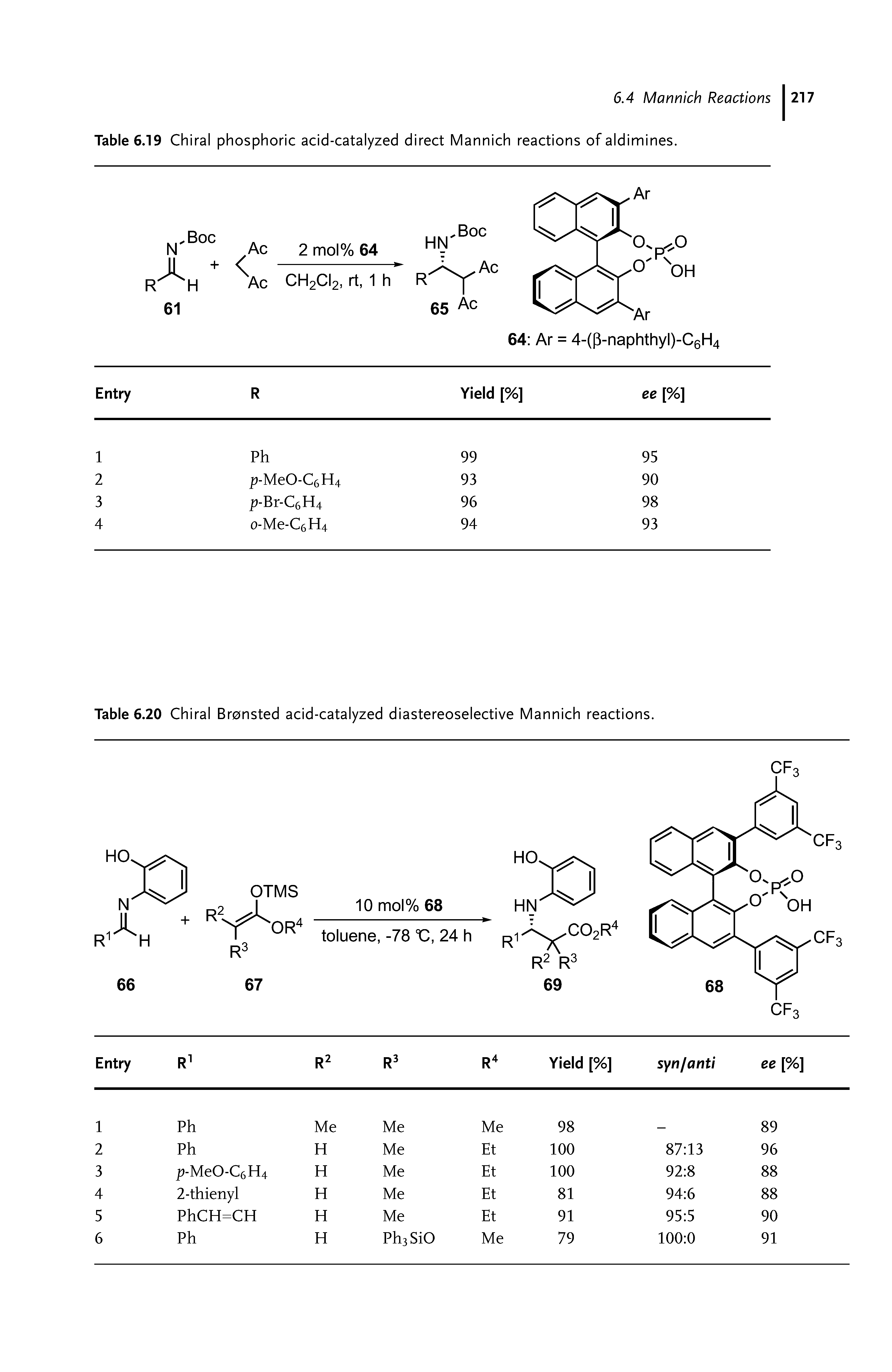 Table 6.20 Chiral Bronsted acid-catalyzed diastereoselective Mannich reactions.