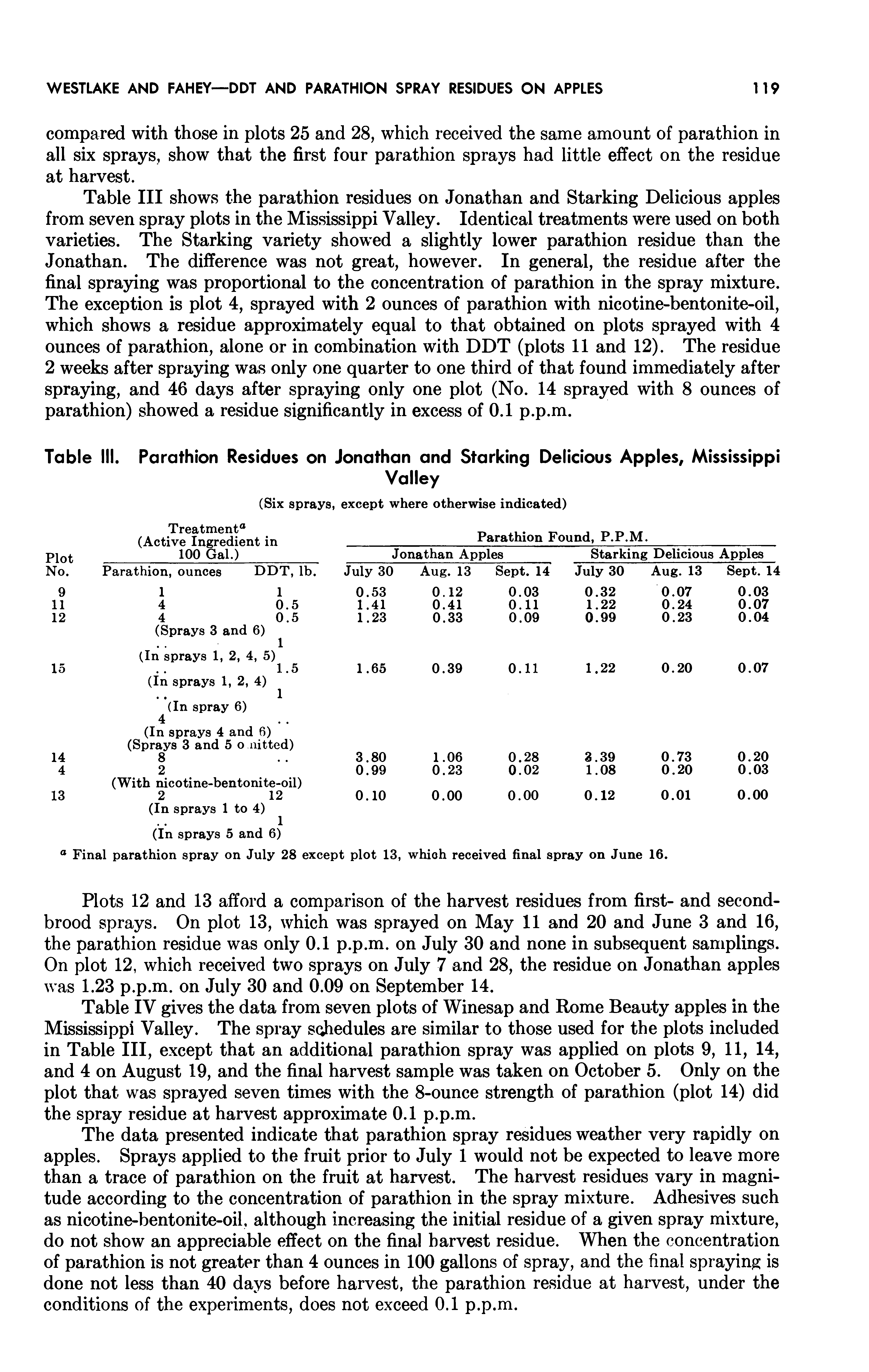 Table III. Parathion Residues on Jonathan and Starking Delicious Apples, Mississippi...