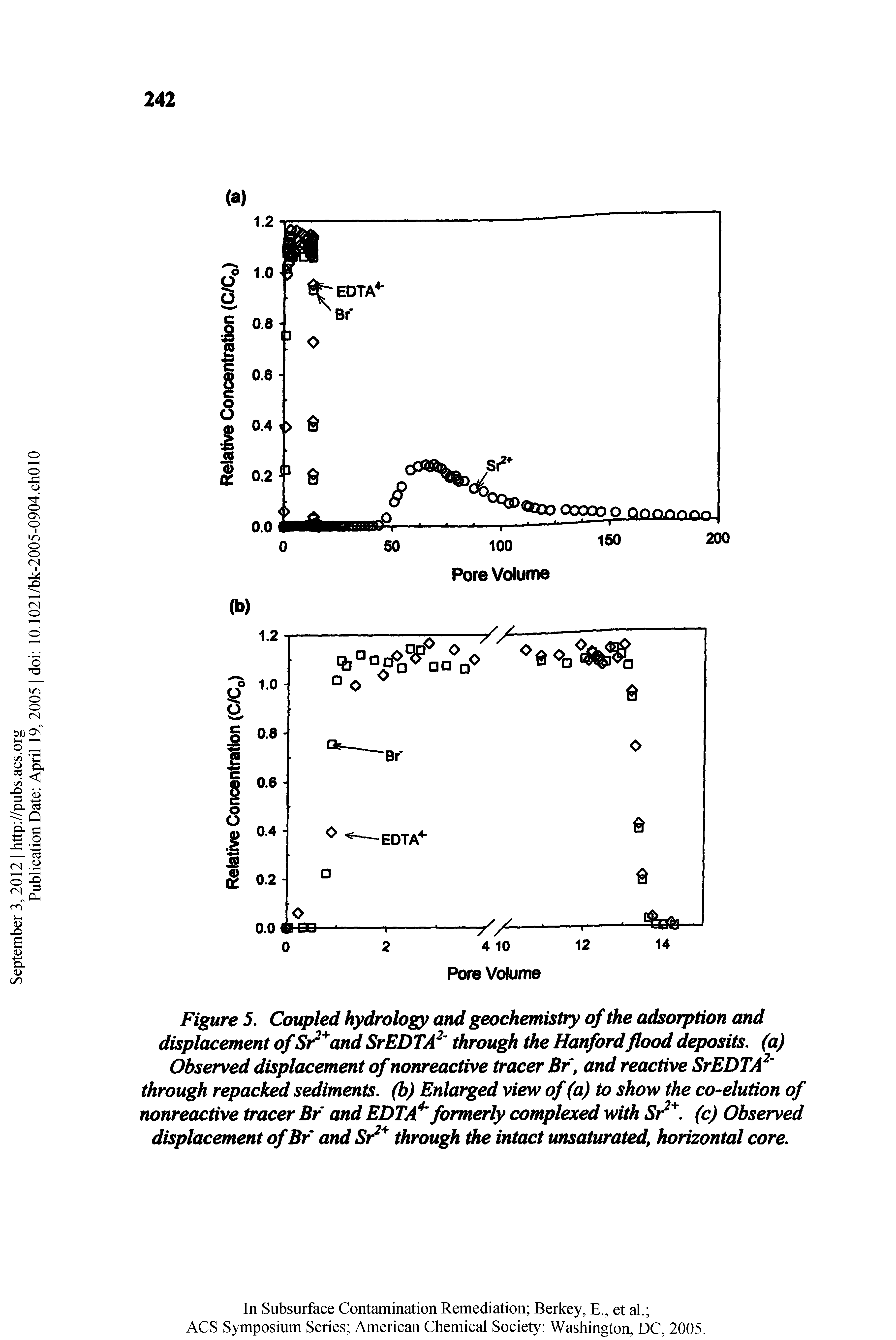Figure 5. Coupled hydrology and geochemistry of the adsorption and displacement of Sr and SrEDTA through the Hanford flood deposits, (a) Observed displacement of nonreactive tracer Bf, and reactive SrEDTA through repacked sediments, (b) Enlarged view of (a) to show the co-elution of nonreactive tracer Br and EDTA" formerly complexed with (c) Observed...