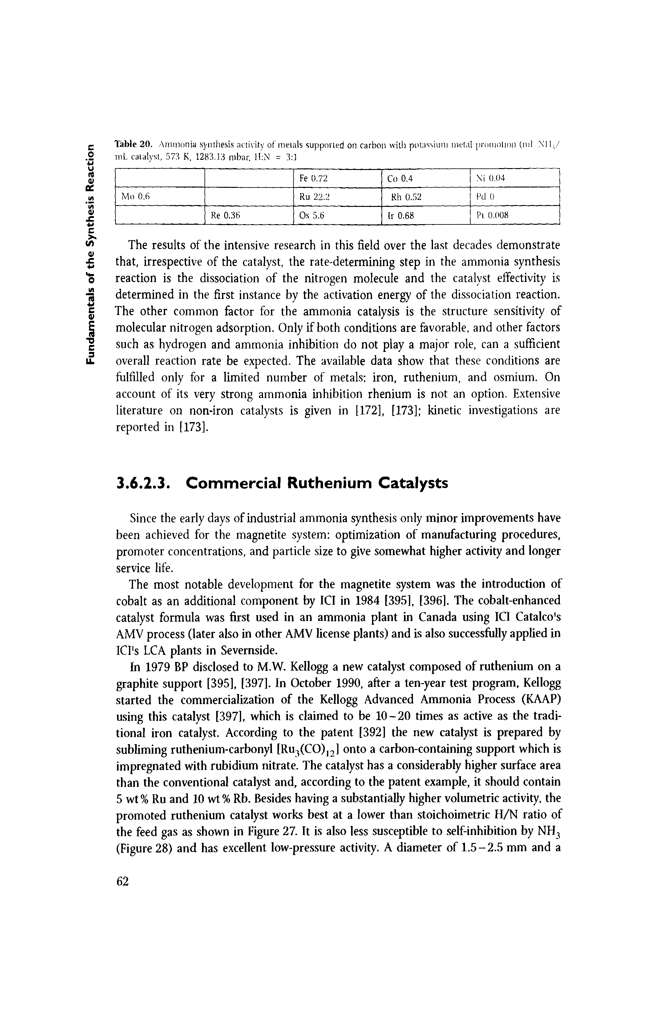 Table 20. Ammonia synthesis activity of metals supported on carbon with potassium metal promotion (ml Nib,/ mL catalyst, 573 K, 1283.13 mbar. H N = 3 1...