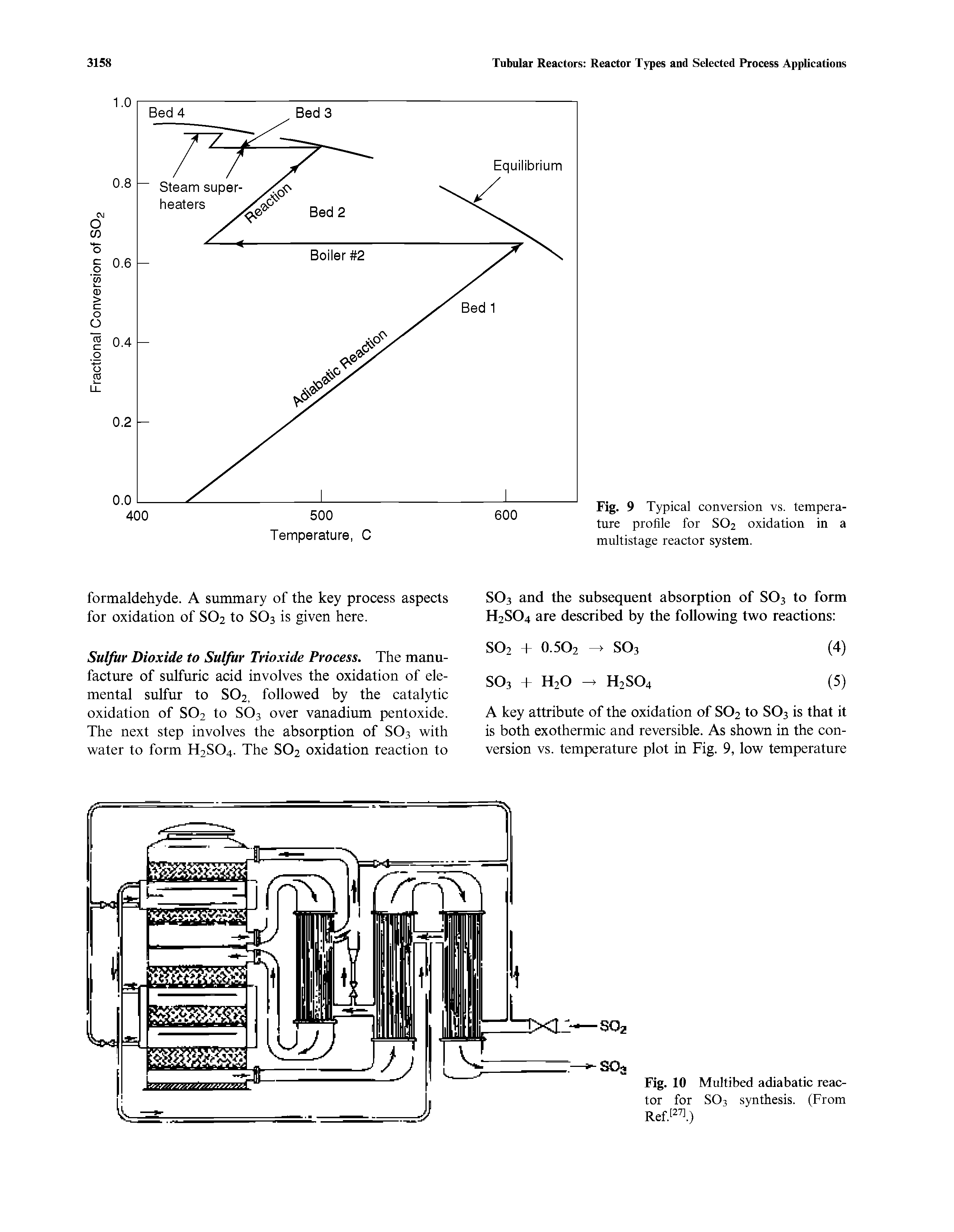 Fig. 9 Typical conversion vs. temperature profile for SO2 oxidation in a multistage reactor system.