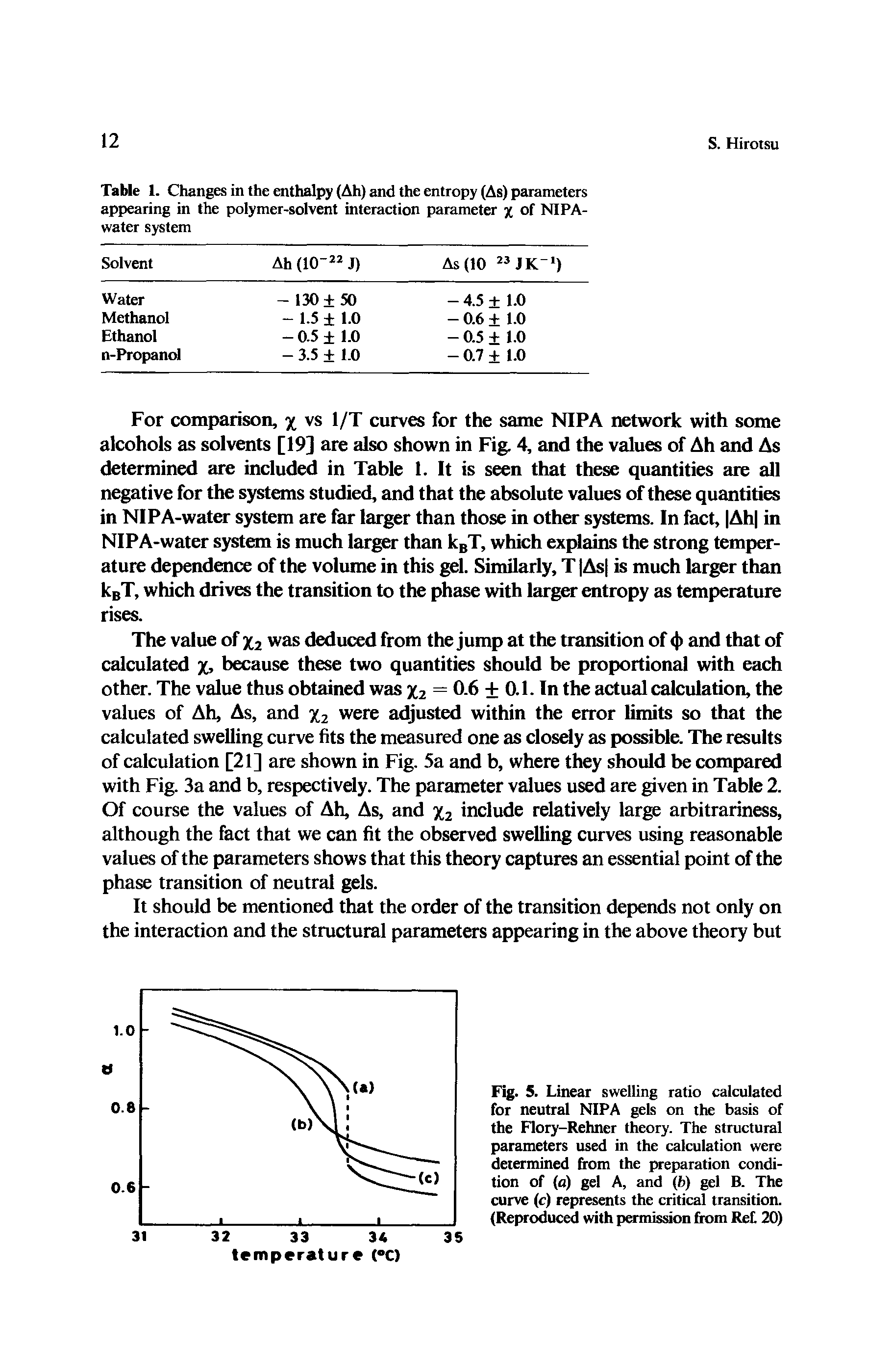 Fig. 5. Linear swelling ratio calculated for neutral NIPA gels on the basis of the Flory-Rehner theory. The structural parameters used in the calculation were determined from the preparation condition of (a) gel A, and ( >) gel B. The curve (c) represents the critical transition. (Reproduced with permission from Ref 20)...