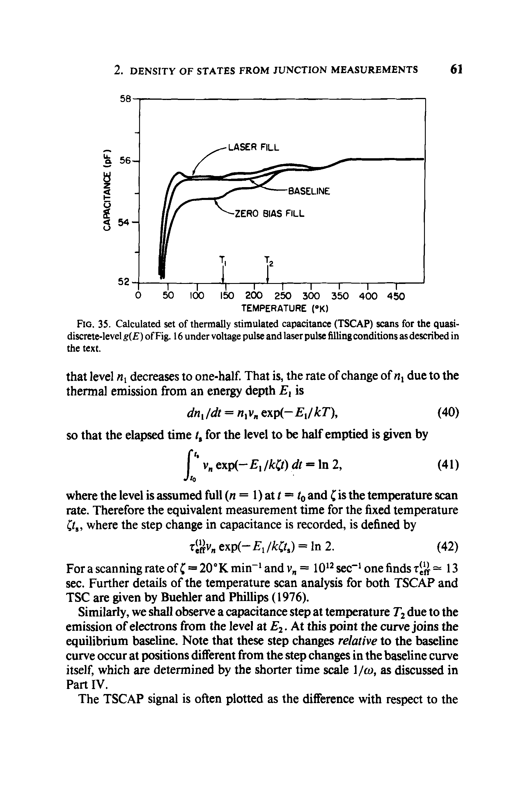 Fig. 35. Calculated set of thermally stimulated capacitance (TSCAP) scans for the quasidiscrete-level g(E) of Fig. 16 under voltage pulse and laser pulse filling conditions as described in the text.