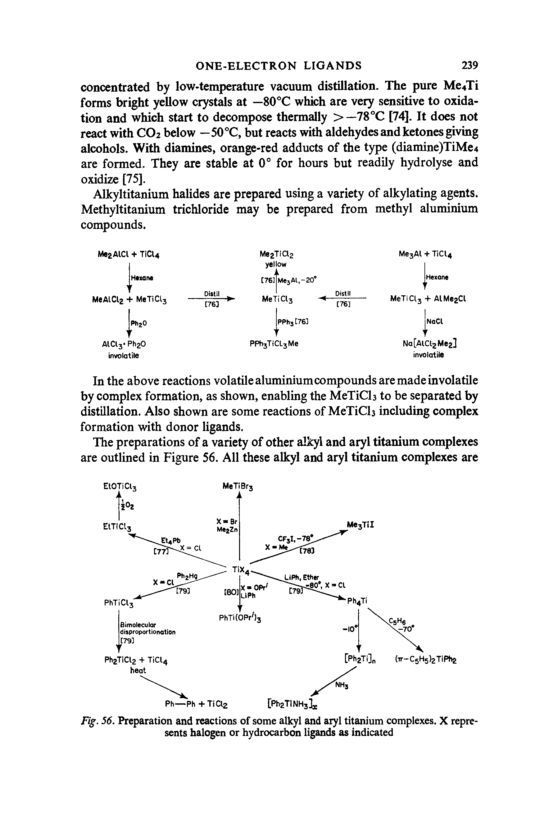 Fig. 56. Preparation and reactions of some alkyl and aryl titanium complexes. X represents halogen or hydrocarbon ligands as indicated...