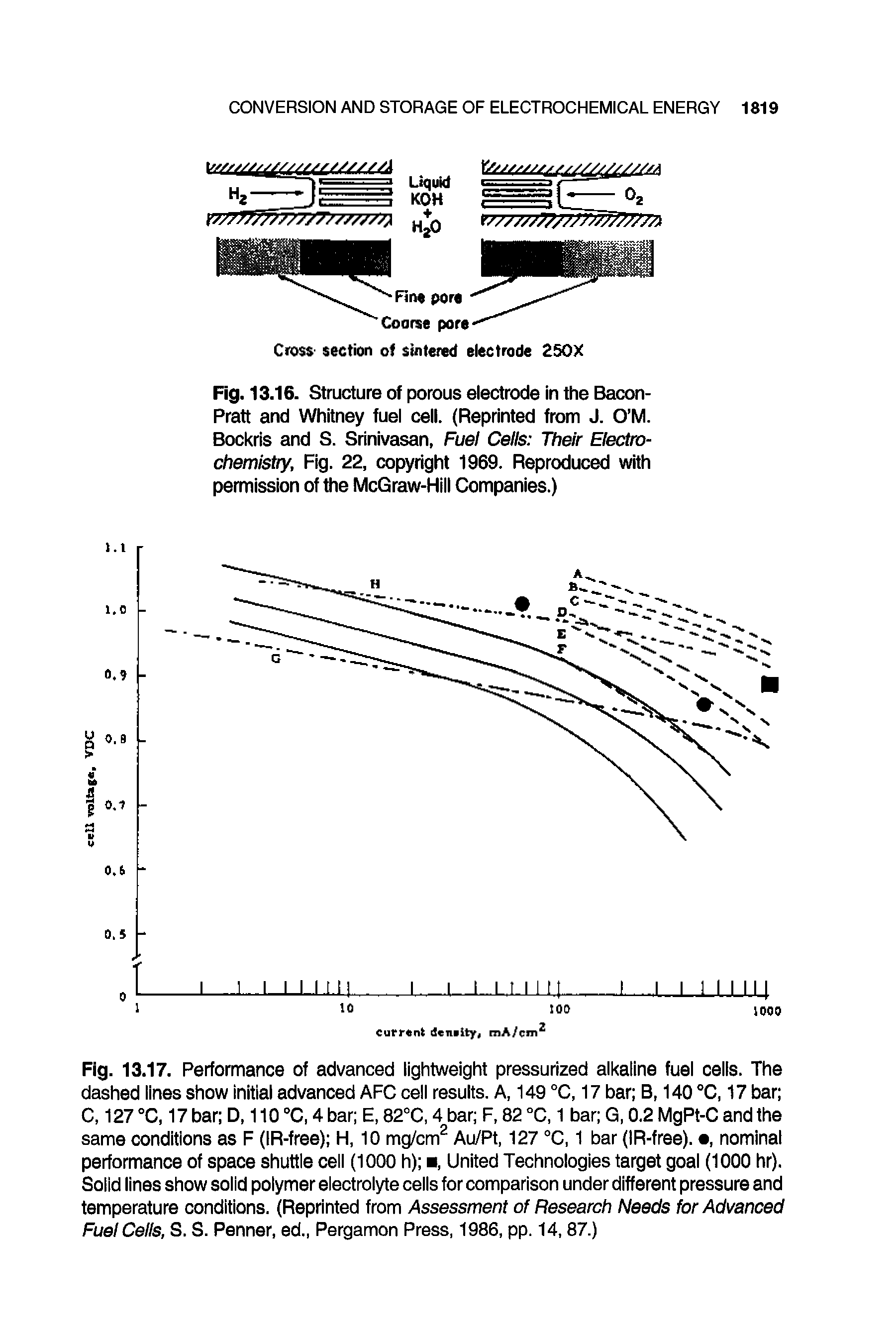 Fig. 13.16. Structure of porous electrode in the Bacon-Pratt and Whitney fuel cell. (Reprinted from J. O M. Bockris and S. Srinivasan, Fuel Cells Their Electrochemistry, Fig. 22, copyright 1969. Reproduced with permission of the McGraw-Hill Companies.)...