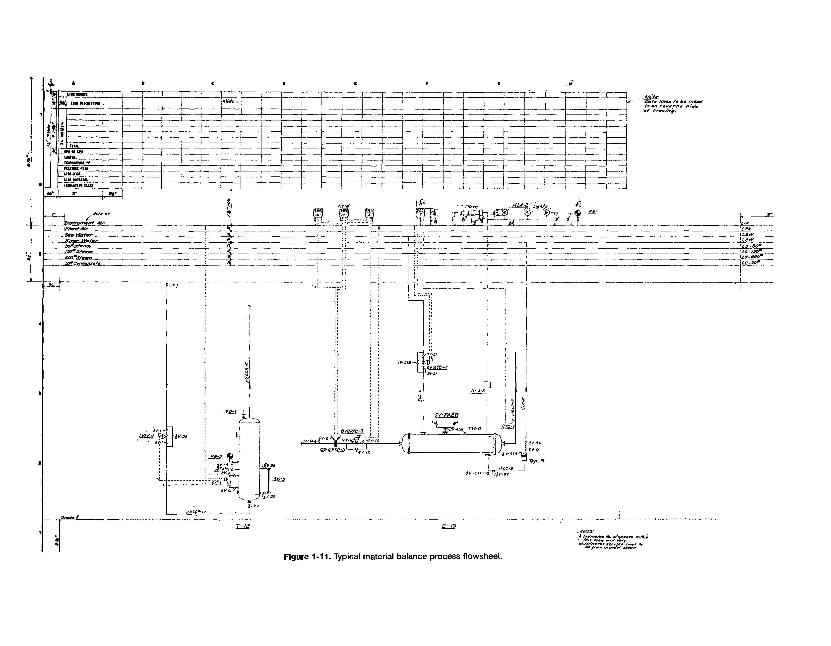 Figure 1-11. Typical material balance process flowsheet.