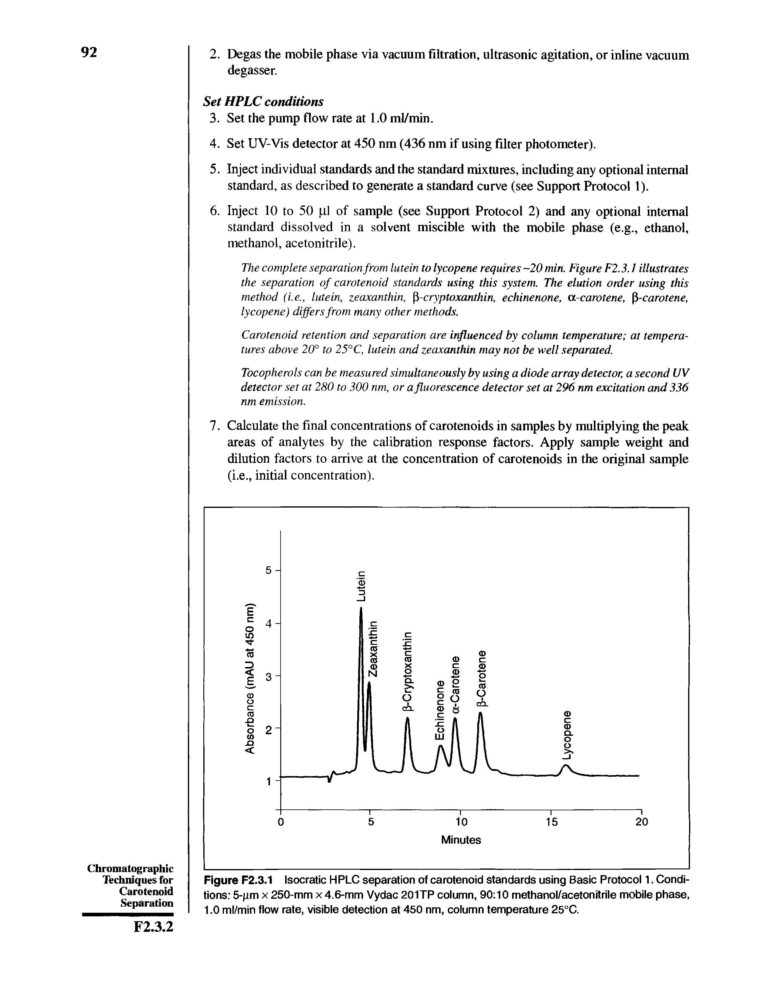 Figure F2.3.1 Isocratic HPLC separation of carotenoid standards using Basic Protocol 1. Conditions 5-pm x 250-mm x 4.6-mm Vydac 201TP column, 90 10 methanol/acetonitrile mobile phase, 1.0 ml/min flow rate, visible detection at 450 nm, column temperature 25°C.