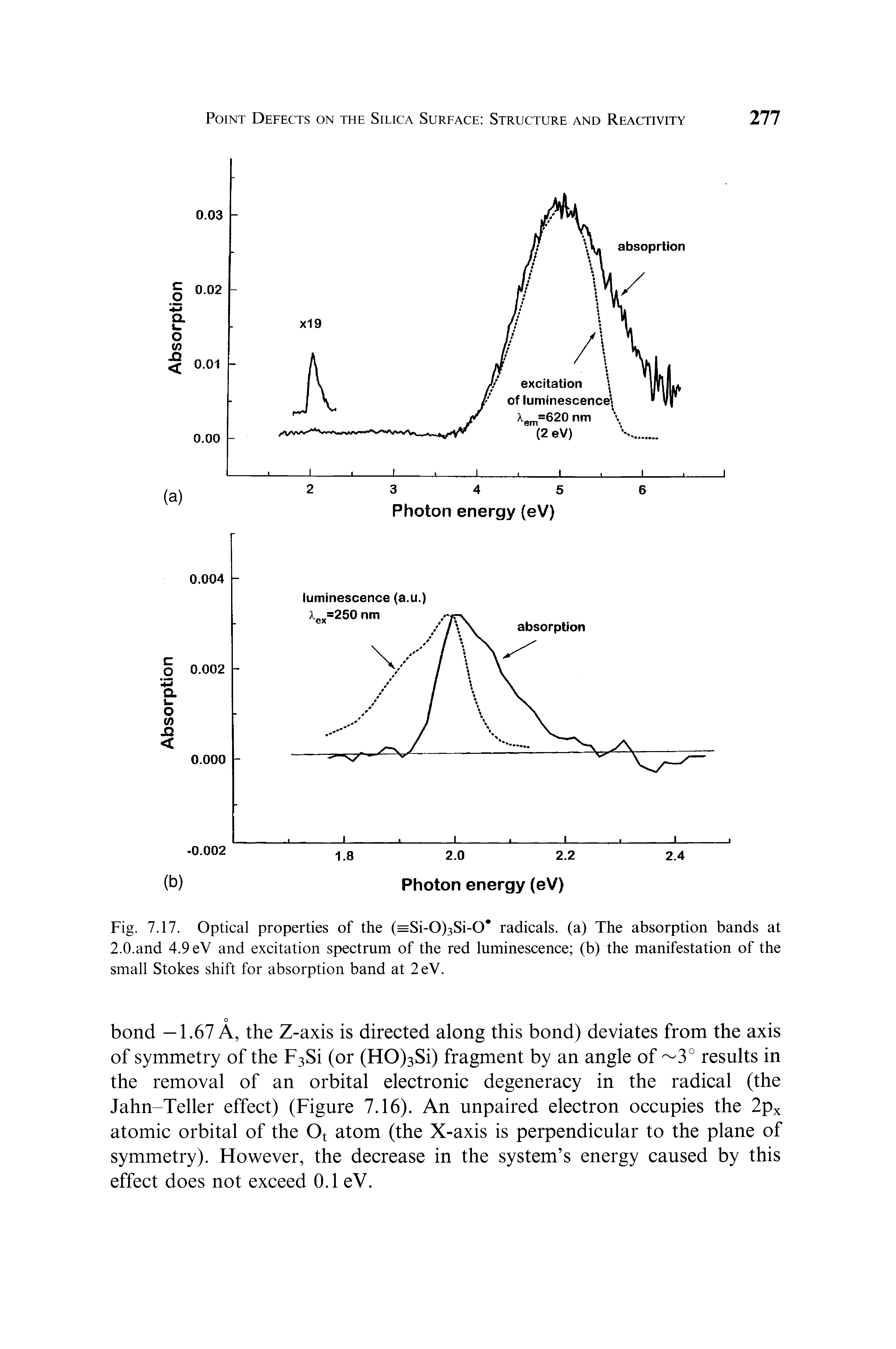 Fig. 7.17. Optical properties of the (=Si-0)3Si-0 radicals, (a) The absorption bands at 2.0.and 4.9 eV and excitation spectrum of the red luminescence (b) the manifestation of the small Stokes shift for absorption band at 2eV.