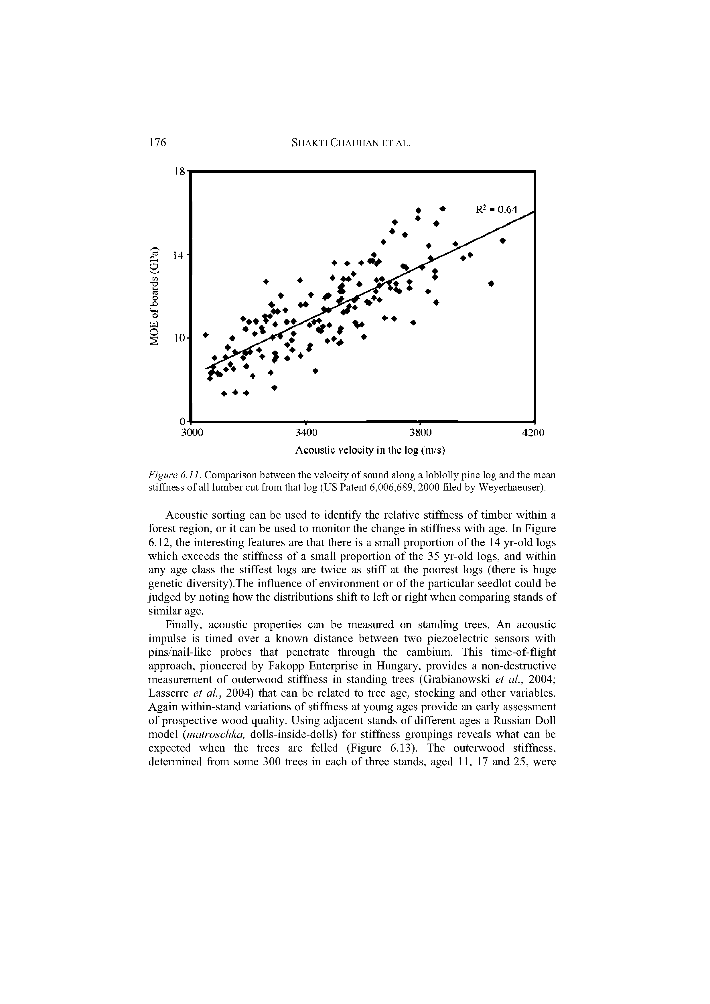 Figure 6.11. Comparison between the velocity of sound along a loblolly pine log and the mean stiffness of all lumber cut from that log (US Patent 6,006,689, 2000 filed by Weyerhaeuser).