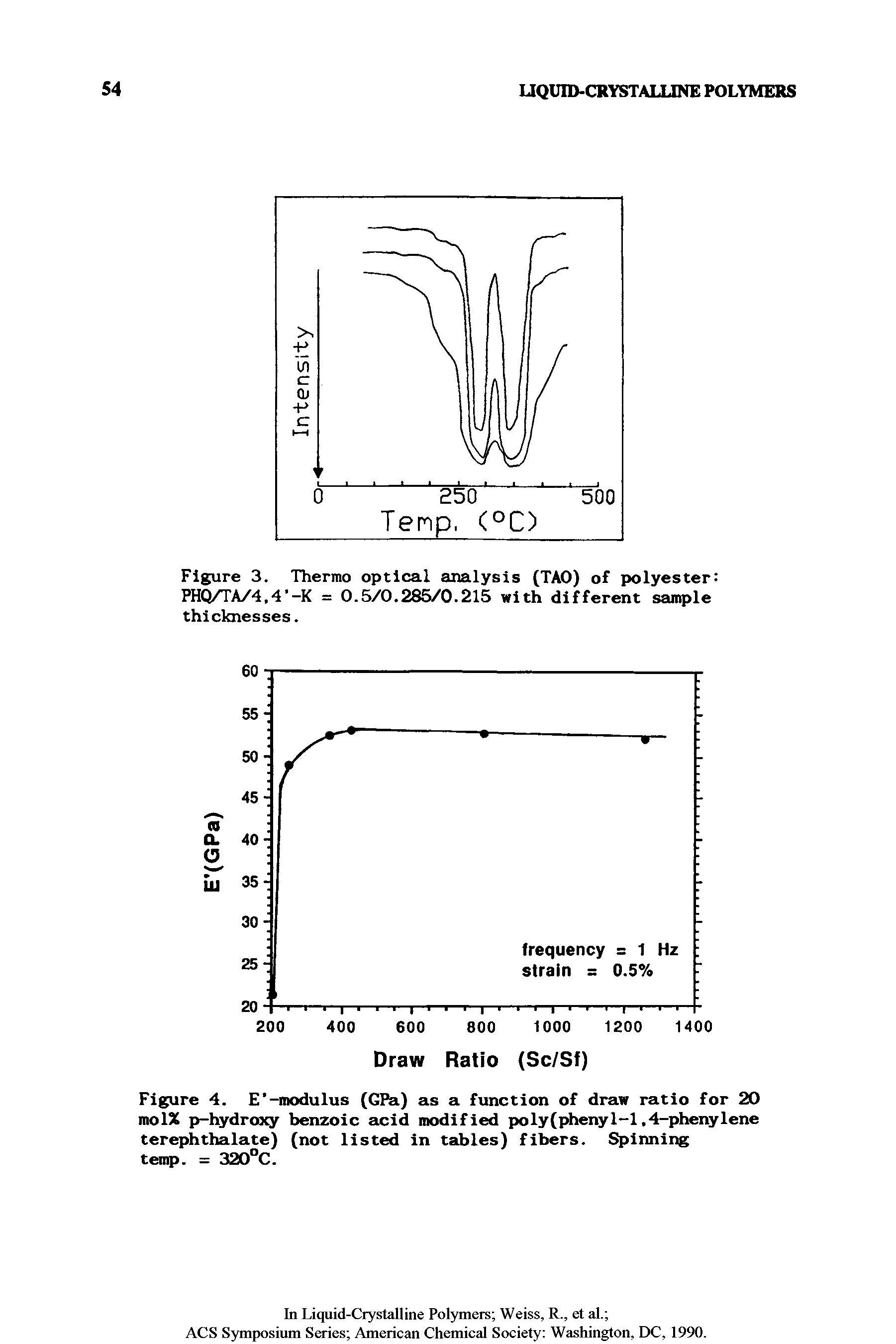 Figure 4. E -modulus (GPa) as a function of draw ratio for 20 mol% p-hydraxy benzoic acid modified poly(phenyl-l,4-phenylene terephthalate) (not listed in tables) fibers. Spinning temp. = 320°C.