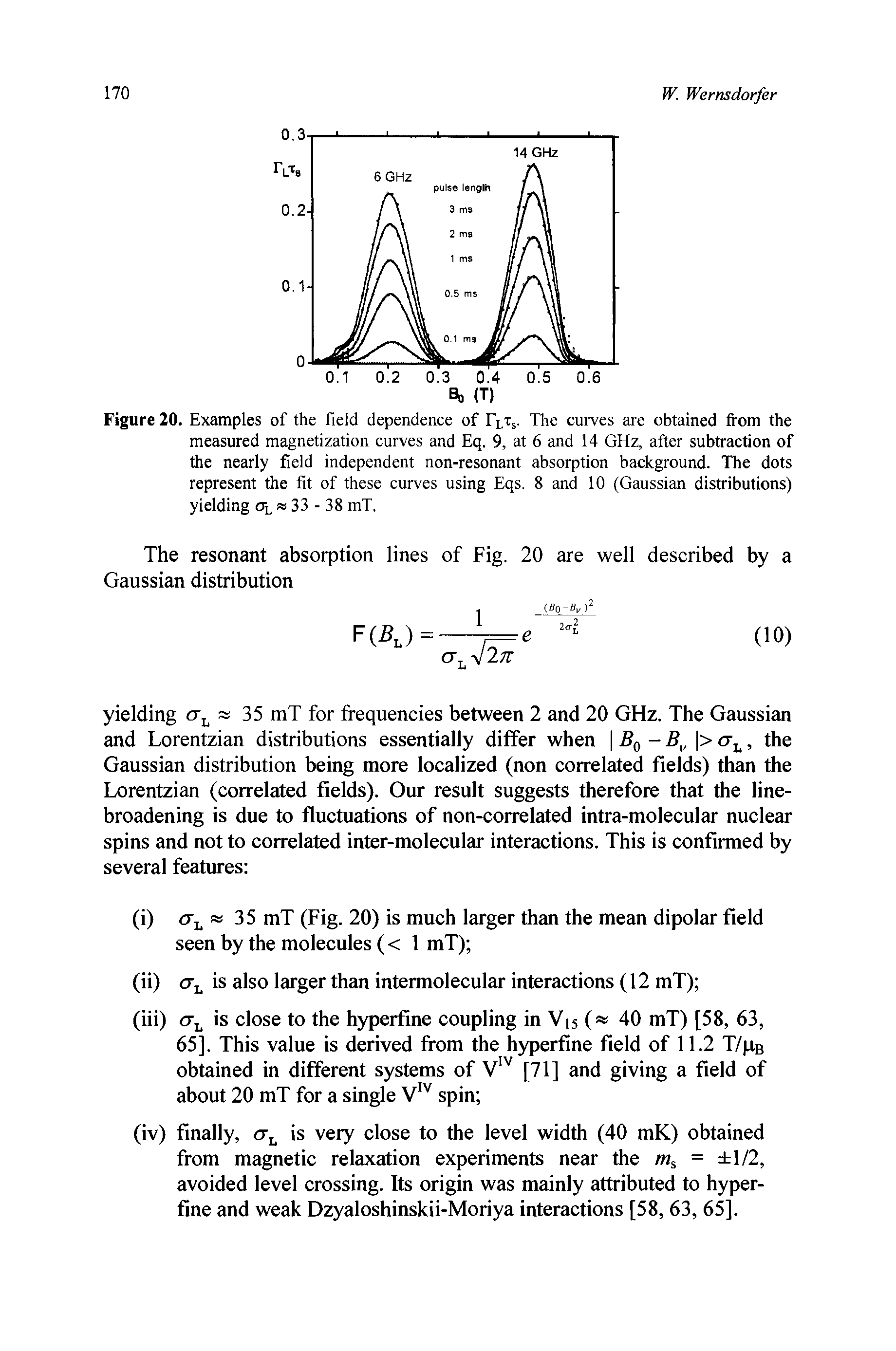 Figure 20. Examples of the field dependence of Flts. The curves are obtained from the measured magnetization curves and Eq, 9, at 6 and 14 GHz, after subtraction of the nearly field independent non-resonant absorption background. The dots represent the fit of these curves using Eqs. 8 and 10 (Gaussian distributions) yielding <rL 33 - 38 mT.