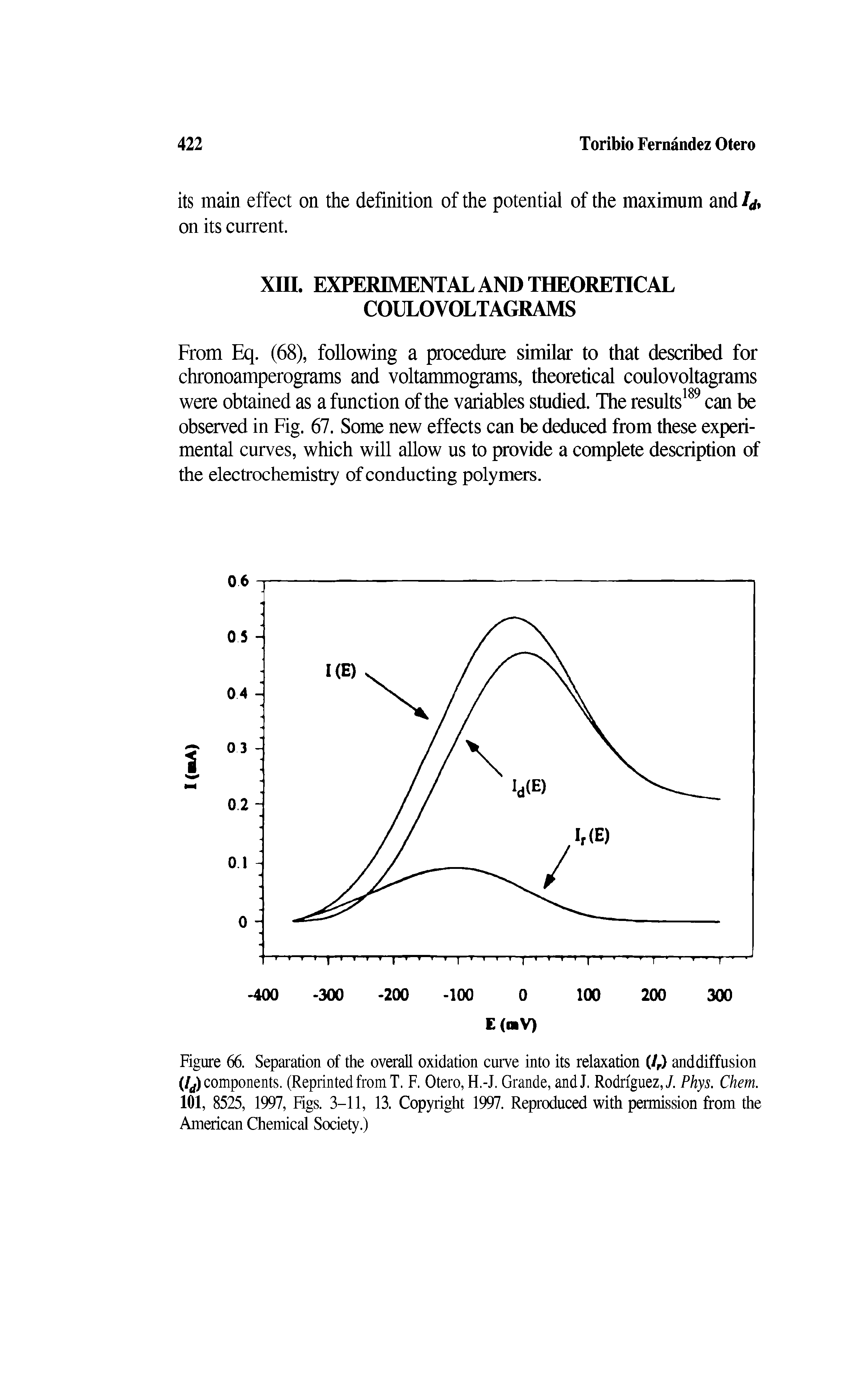 Figure 66. Separation of the overall oxidation curve into its relaxation (/r) and diffusion (/ components. (ReprintedfromT. F. Otero, H.-J. Grande, andJ. Rodriguez,/. Phys. Chem. 101, 8525, 1997, Figs. 3-11, 13. Copyright 1997. Reproduced with permission from the American Chemical Society.)...