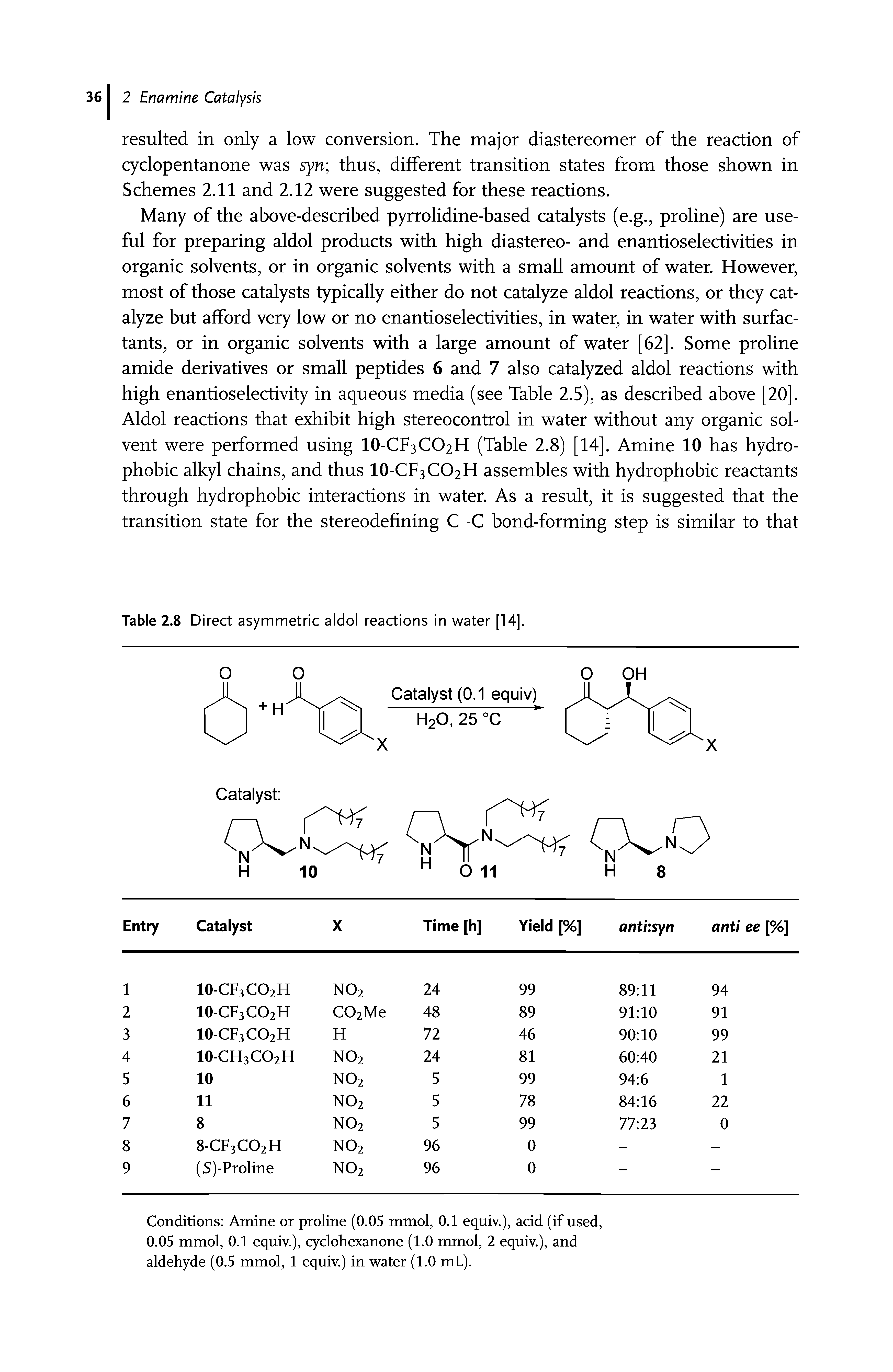 Table 2.8 Direct asymmetric aldol reactions in water [14].