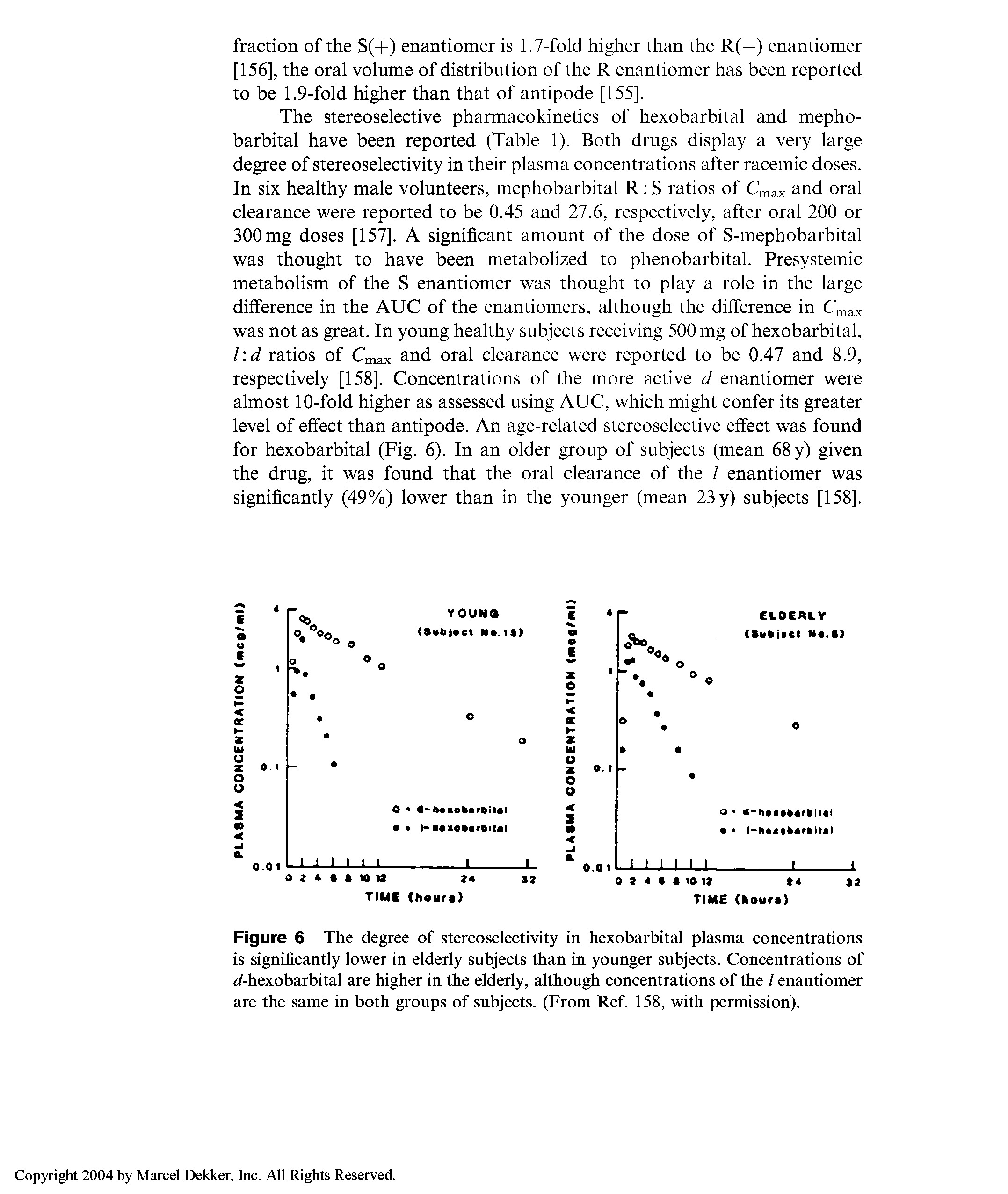 Figure 6 The degree of stereoselectivity in hexobarbital plasma concentrations is significantly lower in elderly subjects than in younger subjects. Concentrations of d-hexobarbital are higher in the elderly, although concentrations of the / enantiomer are the same in both groups of subjects. (From Ref. 158, with permission).