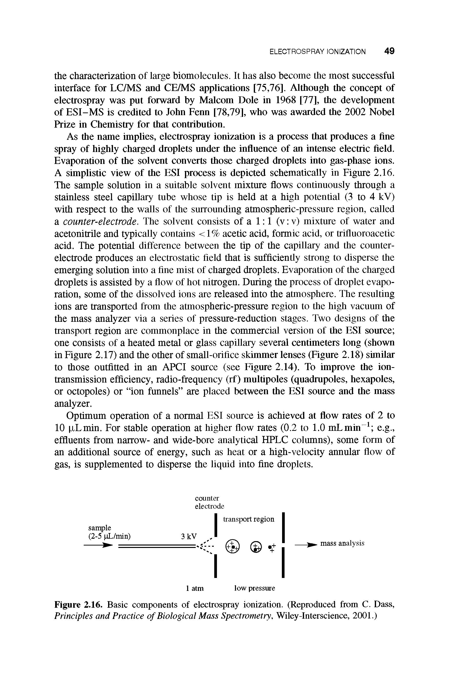 Figure 2.16. Basic components of electrospray ionization. (Reproduced from C. Dass, Principles and Practice of Biological Mass Spectrometry, Wiley-Interscience, 2001.)...