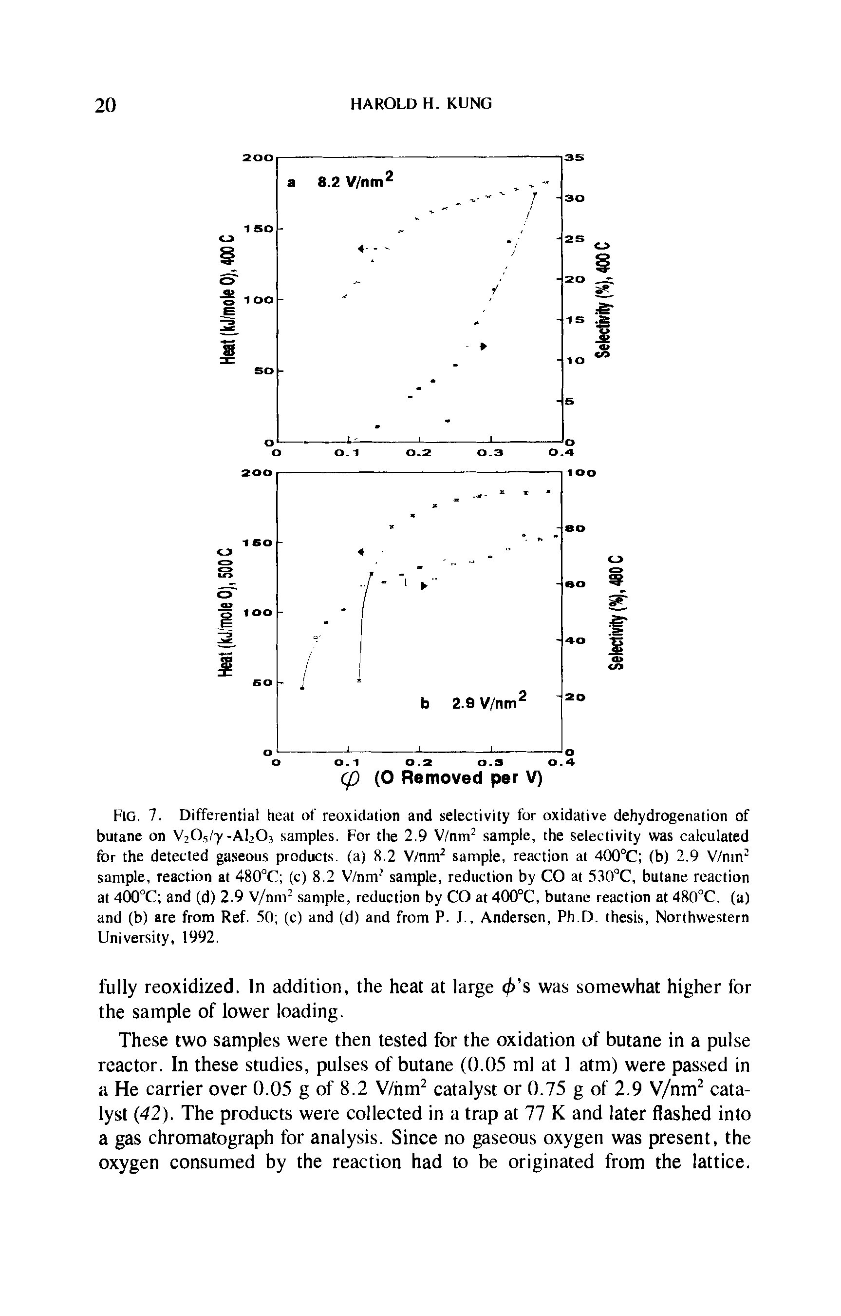 Fig. 7. Differential heat of reoxidation and selectivity for oxidative dehydrogenation of butane on V2Ov y -AFO, samples. For the 2.9 V/nm2 sample, the selectivity was calculated for the detected gaseous products, (a) 8.2 V/nm2 sample, reaction at 400°C (b) 2.9 V/ntn2 sample, reaction at 480°C (c) 8.2 V/nm2 sample, reduction by CO at 530°C, butane reaction at 400°C and (d) 2.9 V/nm2 sample, reduction by CO at 400°C, butane reaction at 480°C. (a) and (b) are from Ref. 50 (c) and (d) and from P. J., Andersen, Ph D. thesis, Northwestern University, 1992.