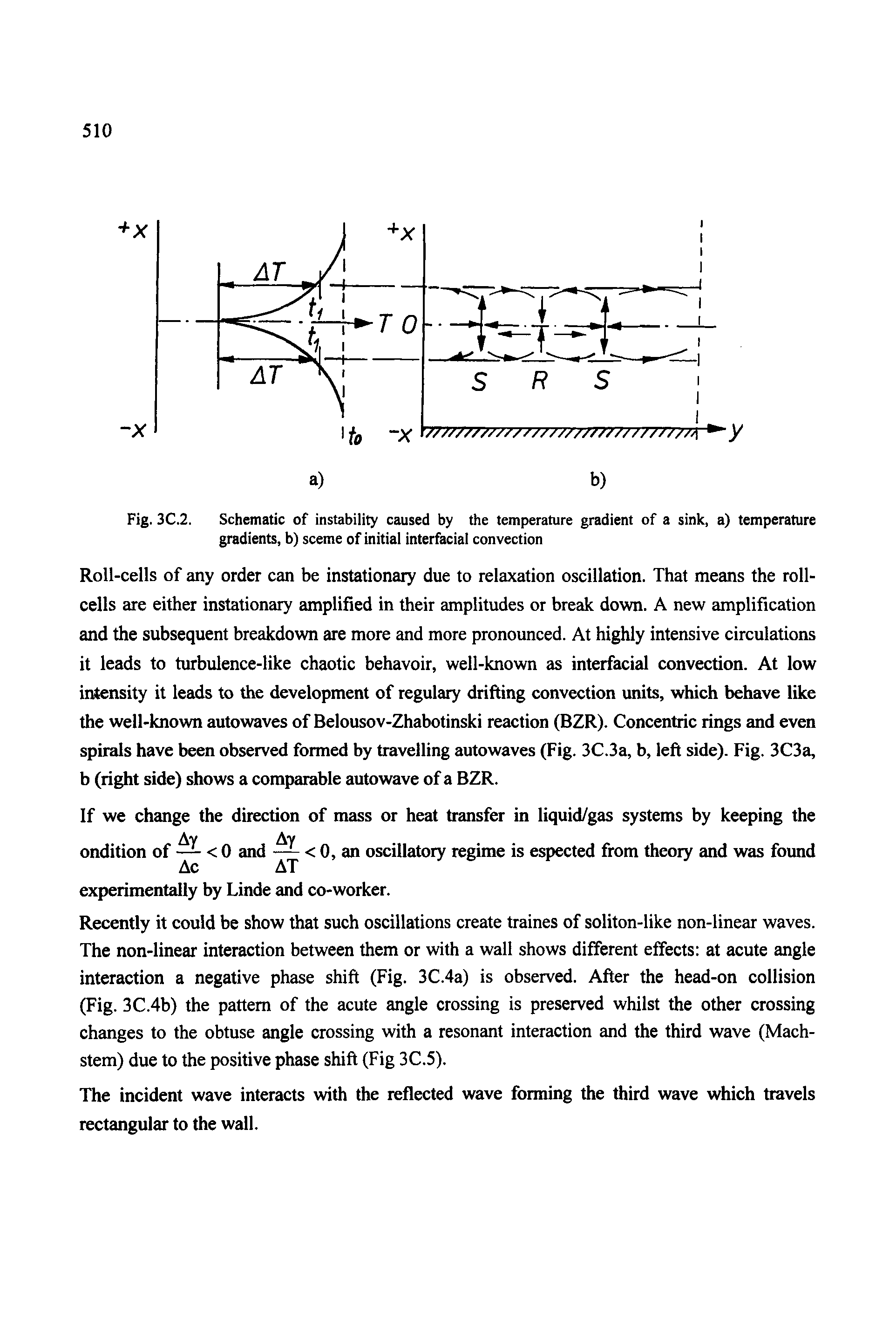 Schematic of instability caused by the temperature gradient of a sink, a) temperature gradients, b) sceme of initial interfacial convection...