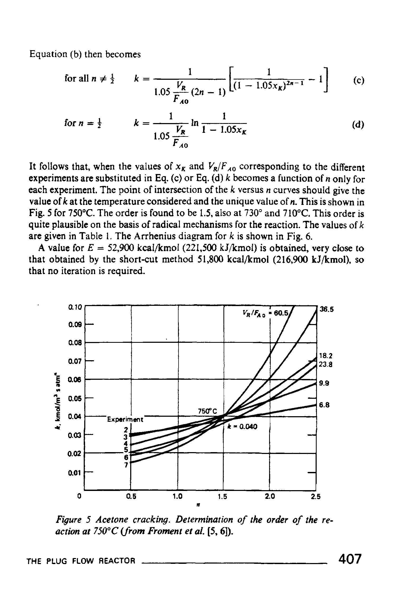 Figure 5 Acetone cracking. Determination of the order of the reaction at 750°C (from Froment et al. (5,6]).