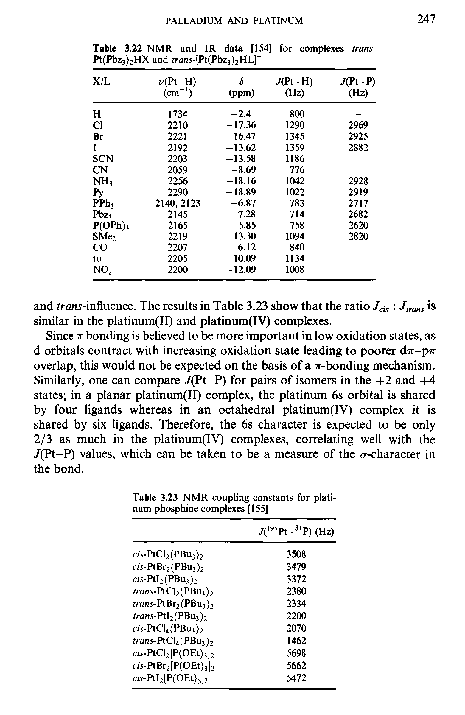 Table 3.23 NMR coupling constants for platinum phosphine complexes [155]...