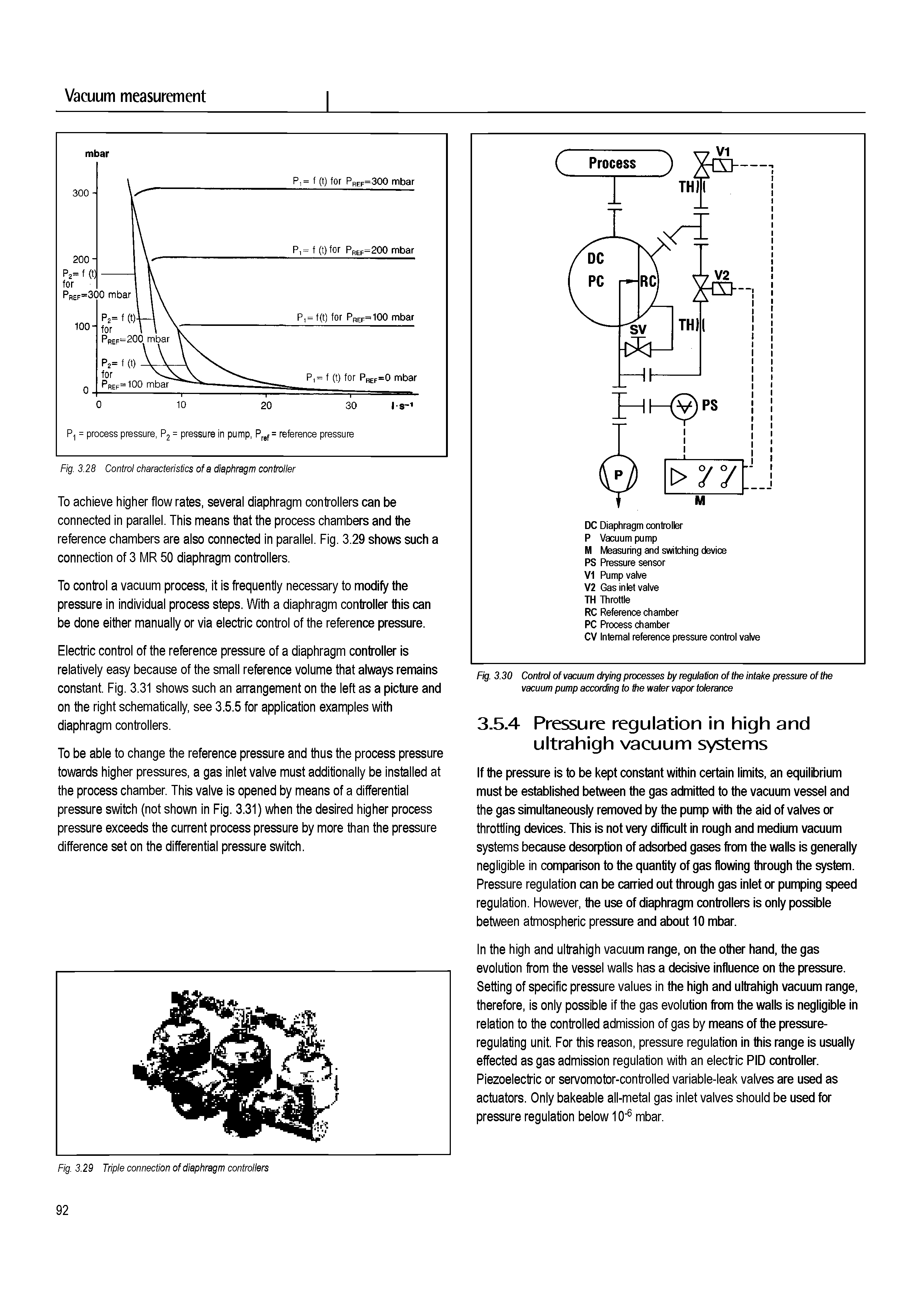 Fig. 3.30 Control of vacuum drying processes by regulation of the intake pressure of the vacuum pump according to the water vapor tolerance...