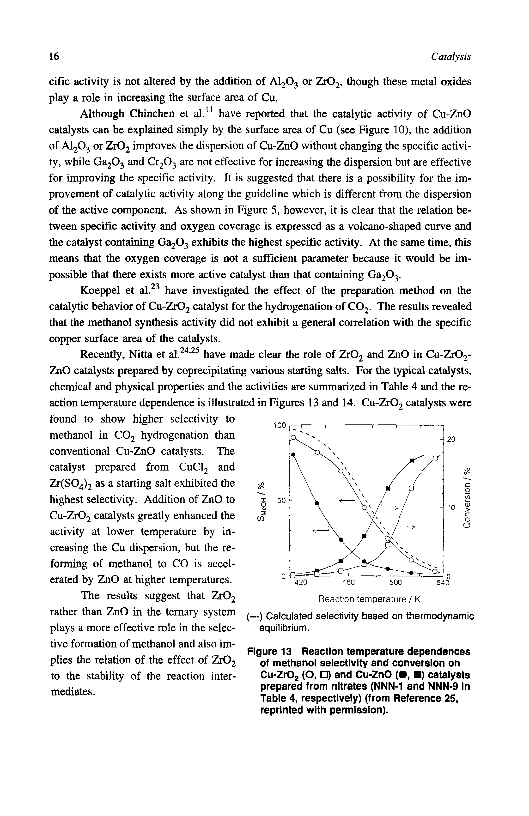 Figure 13 Reaction temperature dependences of methanol selectivity and conversion on Cu-Zr02 (O, ) and Cu-ZnO ( , ) catalysts prepared from nitrates (NNN-1 and NNN-9 In Table 4, respectively) (from Reference 25, reprinted with permission).