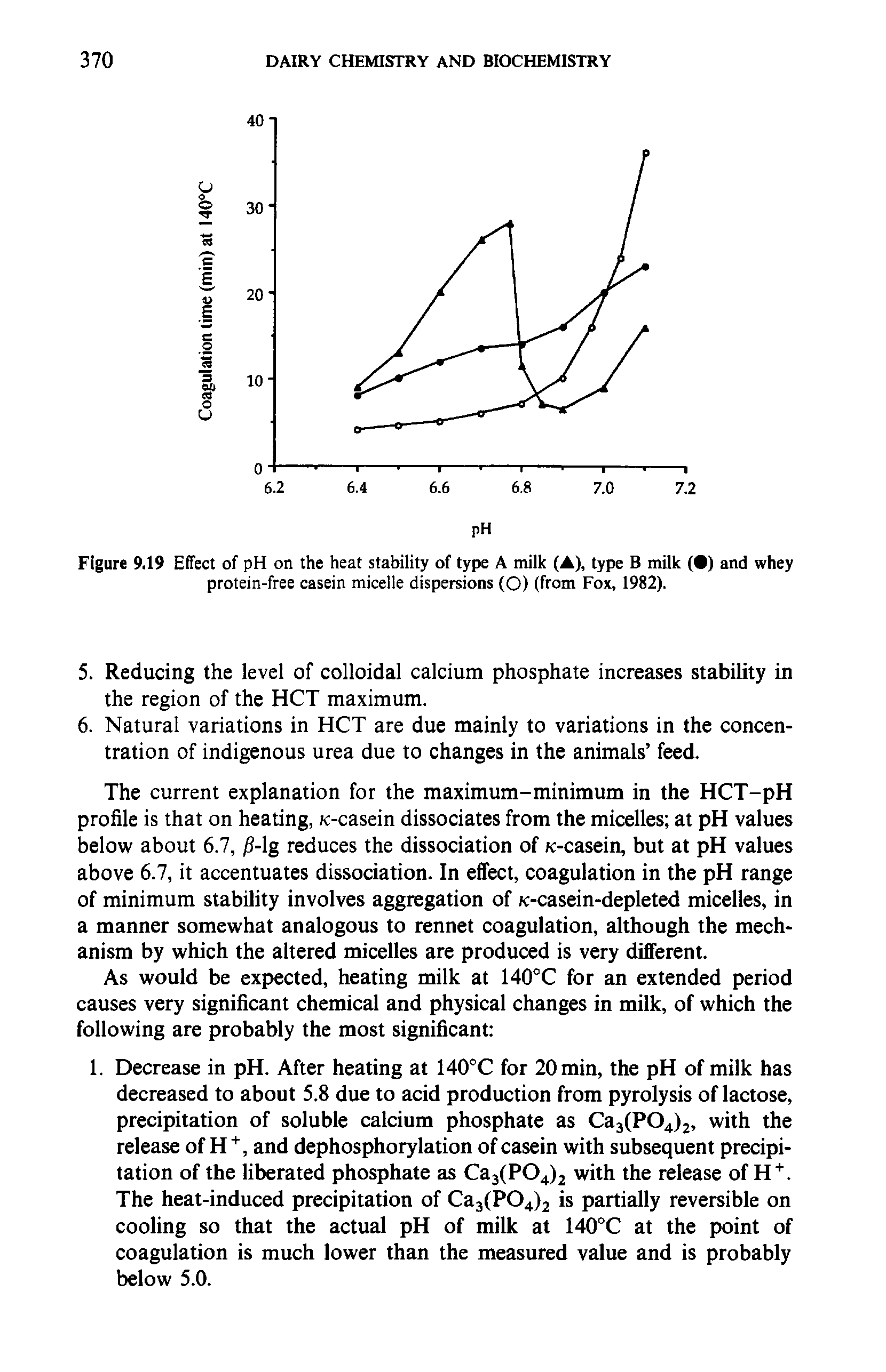 Figure 9.19 Effect of pH on the heat stability of type A milk (A), type B milk ( ) and whey protein-free casein micelle dispersions (O) (from Fox, 1982).