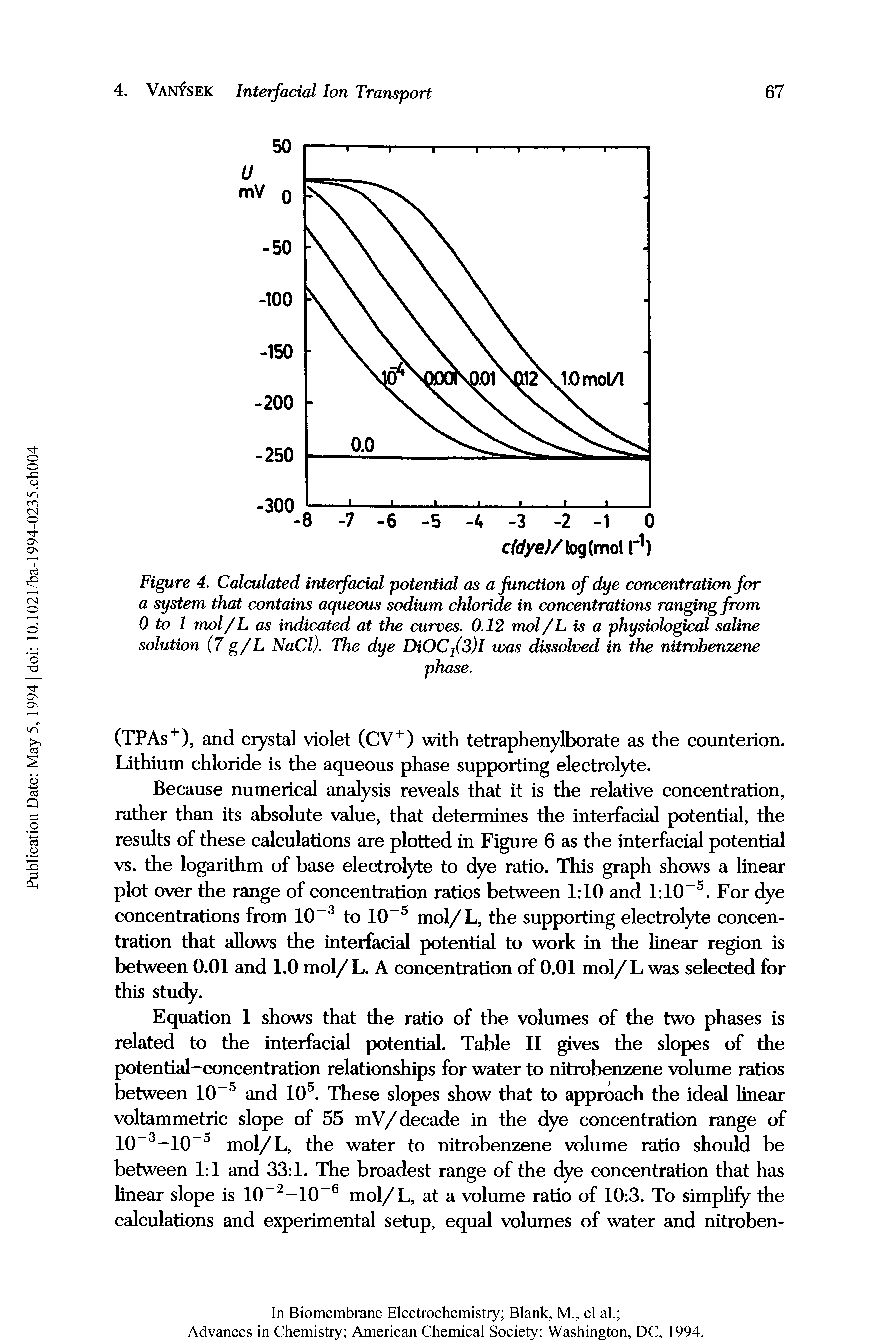 Figure 4. Calculated interfacial potential as a function of dye concentration for a system that contains aqueous sodium chloride in concentrations ranging from 0 to 1 mol/L as indicated at the curves. 0.12 mol/L is a physiological saline solution (7 g/L NaCl). The dye DiOC2(3)1 was dissolved in the nitrobenzene...