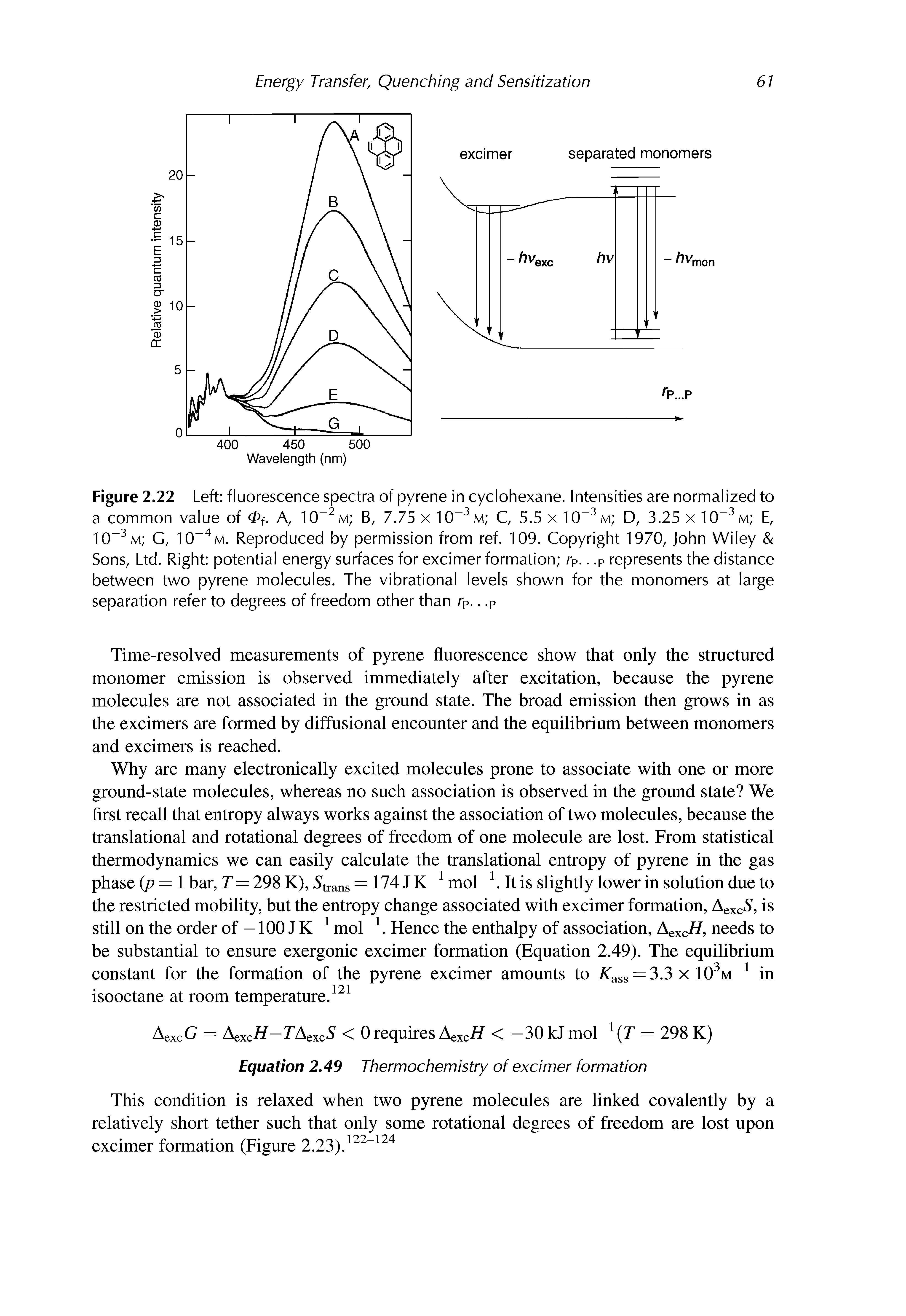 Figure 2.22 Left fluorescence spectra of pyrene in cyclohexane. Intensities are normalized to a common value of < f. A, 10-2m B, 7.75 x 10-3m C, 5.5 x 10-3m D, 3.25 x 10-3m E, 10-3m G, 10-4m. Reproduced by permission from ref. 109. Copyright 1970, John Wiley Sons, Ltd. Right potential energy surfaces for excimer formation />... P represents the distance between two pyrene molecules. The vibrational levels shown for the monomers at large separation refer to degrees of freedom other than rP... P...