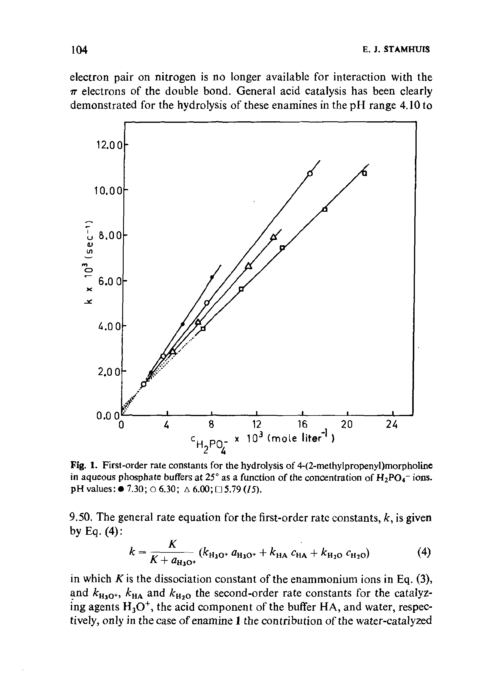 Fig. 1. First-order rate constants for the hydrolysis of 4-(2-methylpropenyl)morpholine in aqueous phosphate buffers at 25° as a function of the concentration of H2P04 ions. pH values 7.30 o 6.30 a 6.00 5.79 (15).