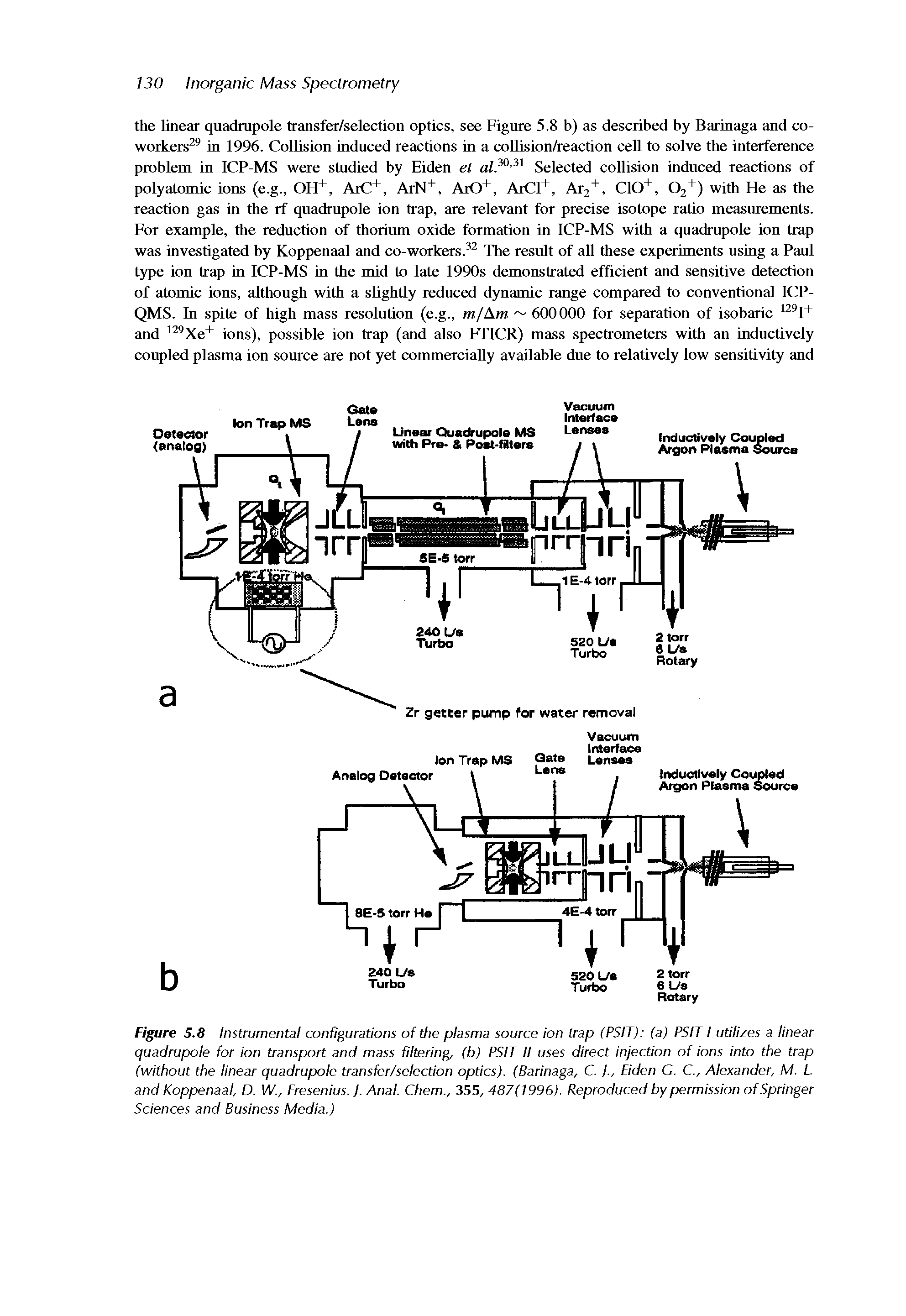 Figure 5.8 Instrumental configurations of the plasma source ion trap (PSIT) (a) PSITI utilizes a linear quadrupole for ion transport and mass filtering, (b) PSIT II uses direct injection of ions into the trap (without the linear quadrupole transfer/selection optics). (Barinaga, C. Eiden . C., Alexander, M. L. and Koppenaal, D. W., Fresenius. J. Anal. Chem., 355, 487(1996). Reproduced by permission of Springer Sciences and Business Media.)...