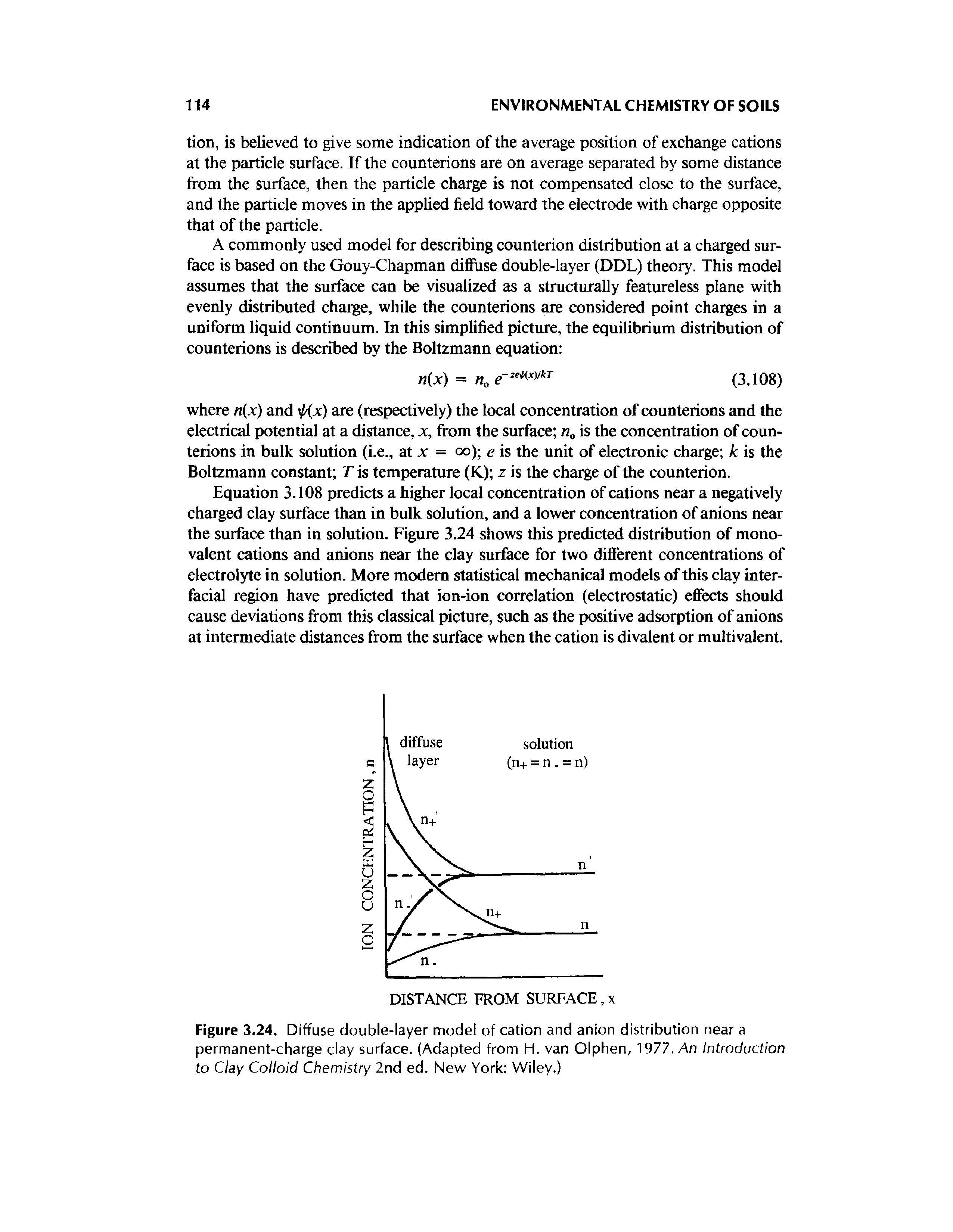 Figure 3.24, Diffuse double-layer model of cation and anion distribution near a permanent-charge clay surface. (Adapted from H. van Olphen, 1977. An Introduction to Clay Colloid Chemistry 2nd ed. New York Wiley.)...