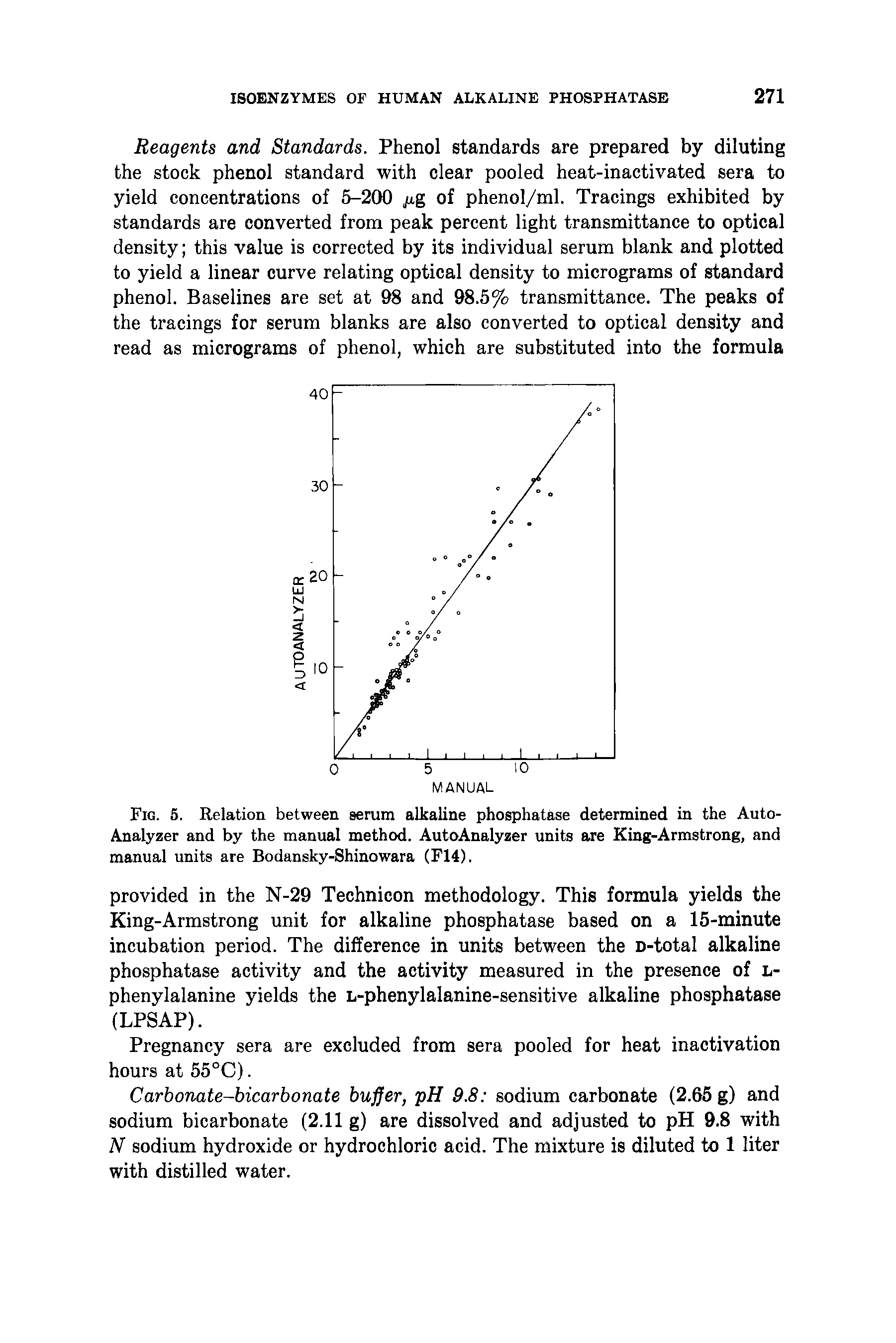 Fig. 5. Relation between serum alkaline phosphatase determined in the Auto-Analyzer and by the manual method. AutoAnalyzer units are King-Armstrong, and manual units are Bodansky-Shinowara (F14).