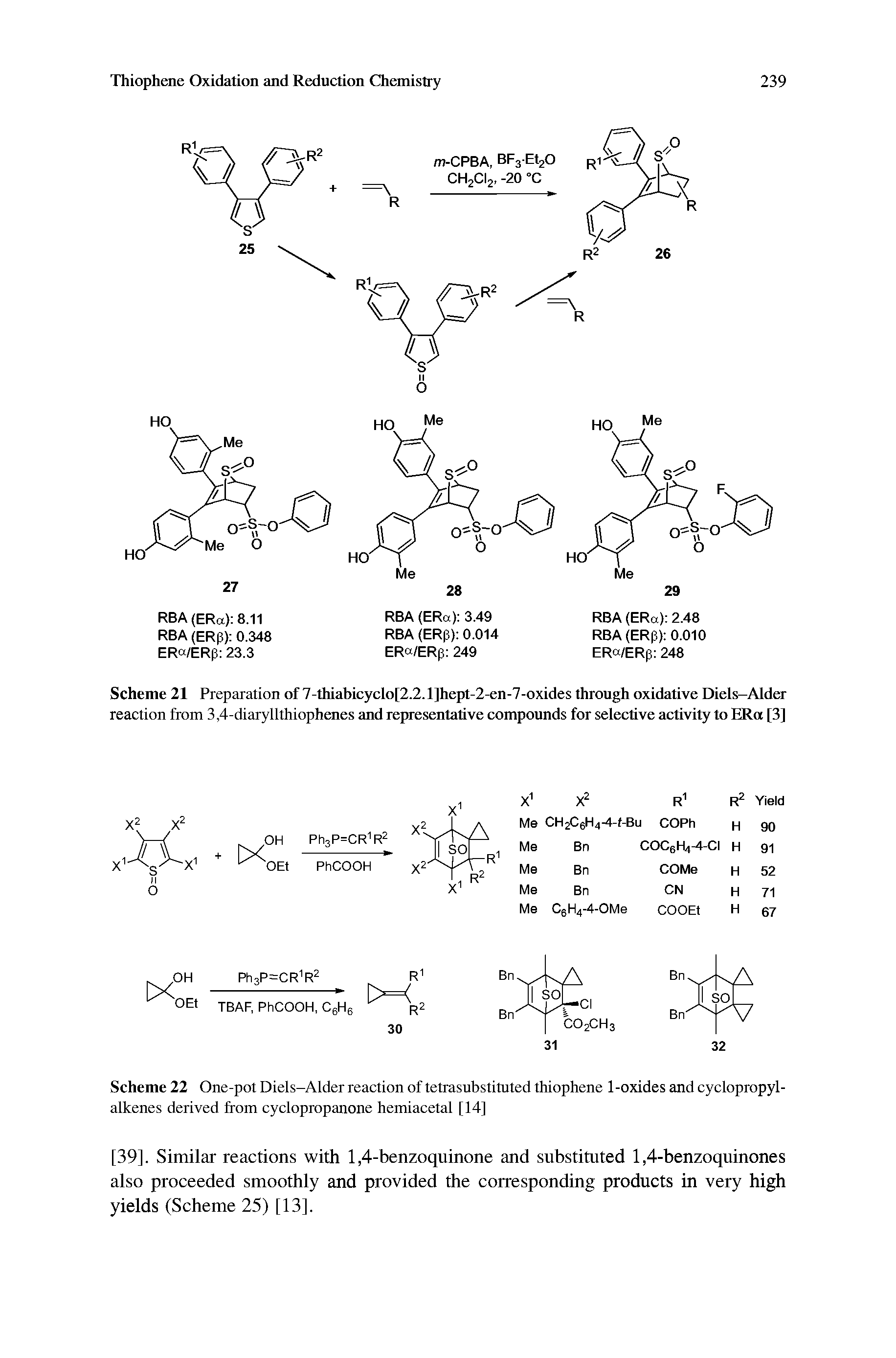 Scheme 22 One-pot Diels-Alder reaction of tetrasubstituted thiophene 1 -oxides and cyclopropyl-alkenes derived from cyclopropanone hemiacetal [14]...