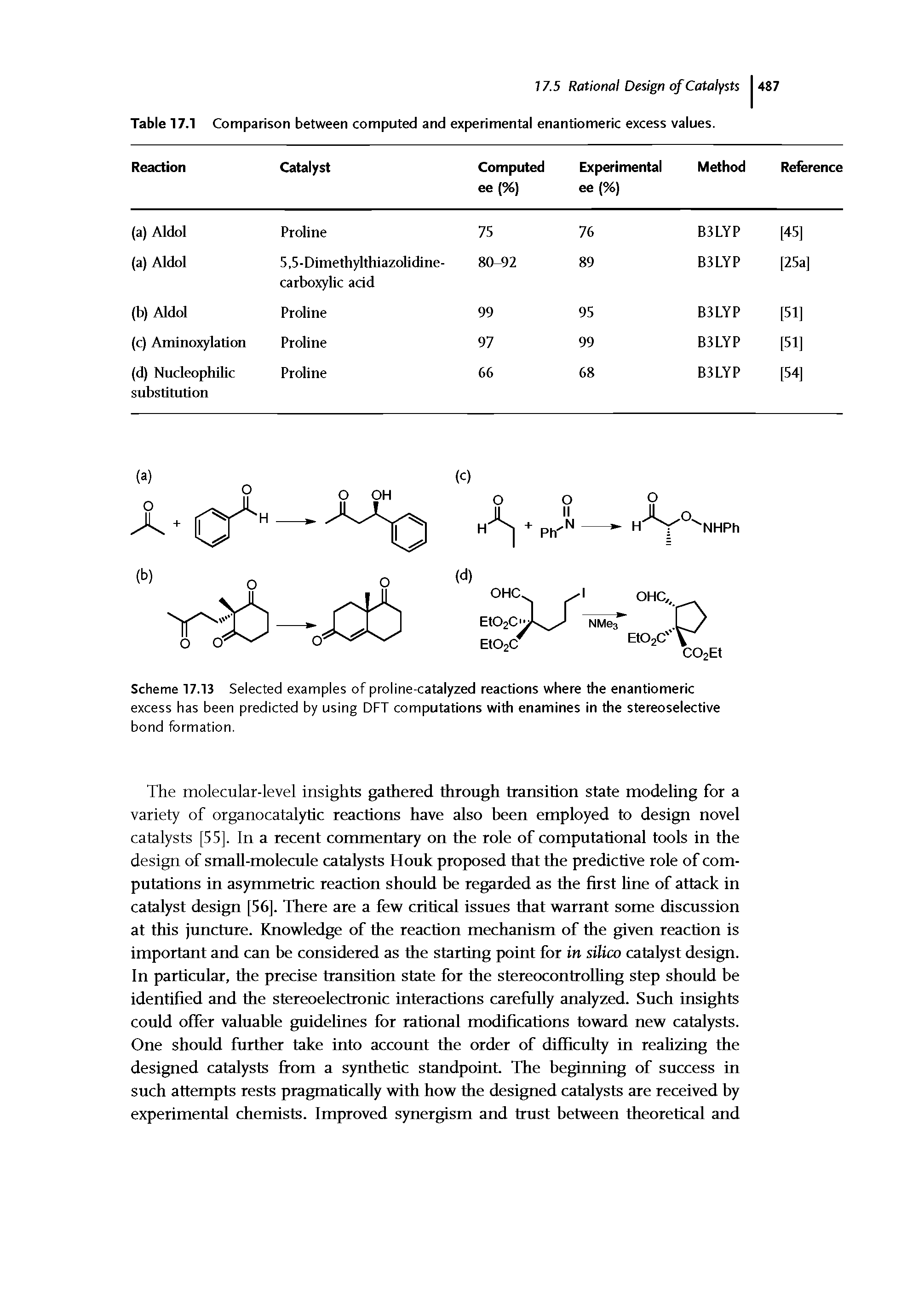 Scheme 17.13 Selected examples of proline-catalyzed reactions where the enantiomeric excess has been predicted by using DFT computations with enamines in the stereoselective bond formation.