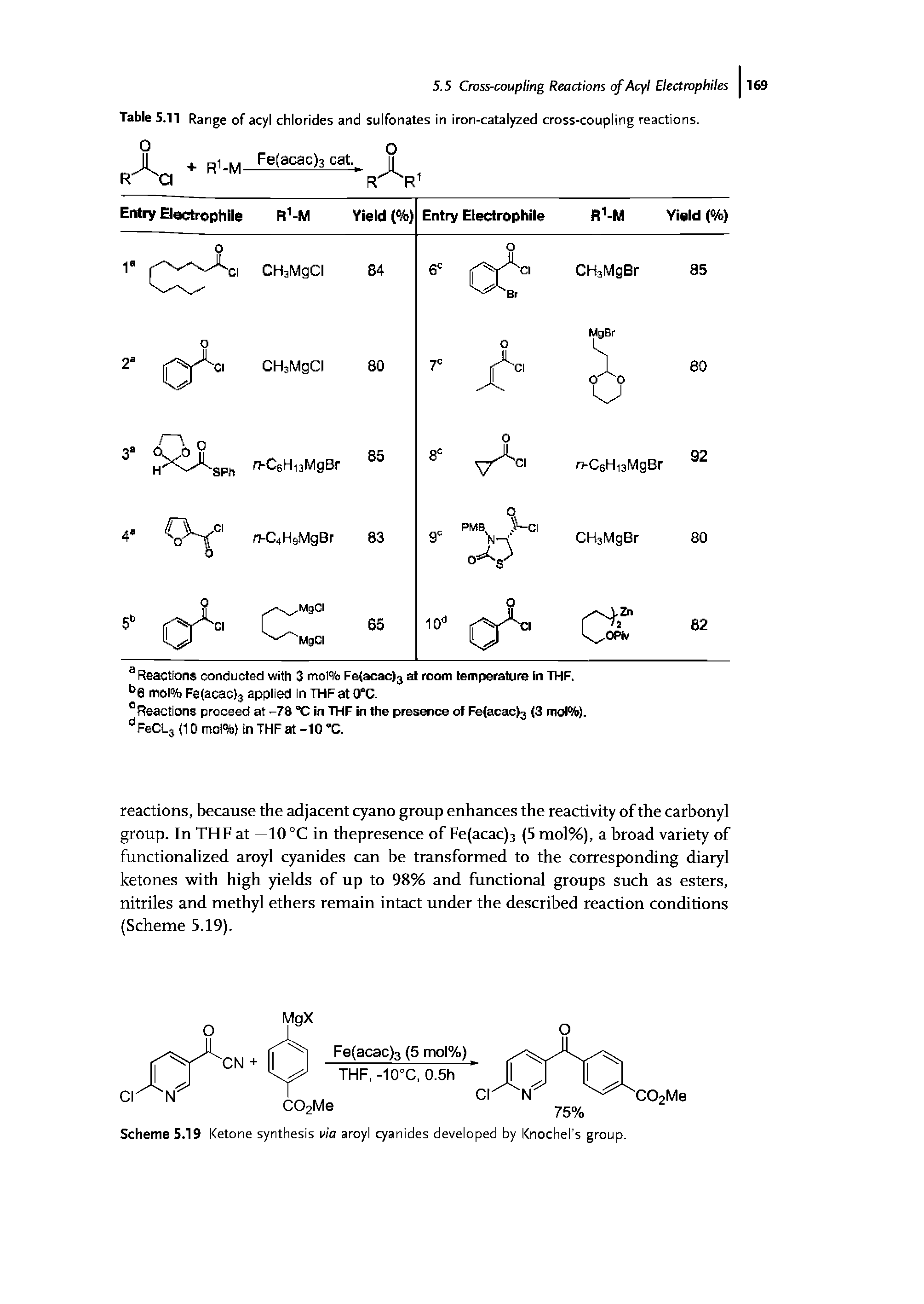 Table 5.11 Range of acyl chlorides and sulfonates in iron-catalyzed cross-coupling reactions.