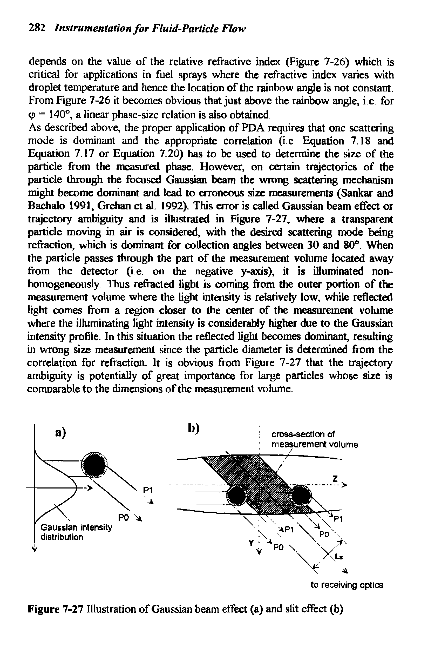 Figure 7-27 Illustration of Gaussian beam effect (a) and slit effect (b)...