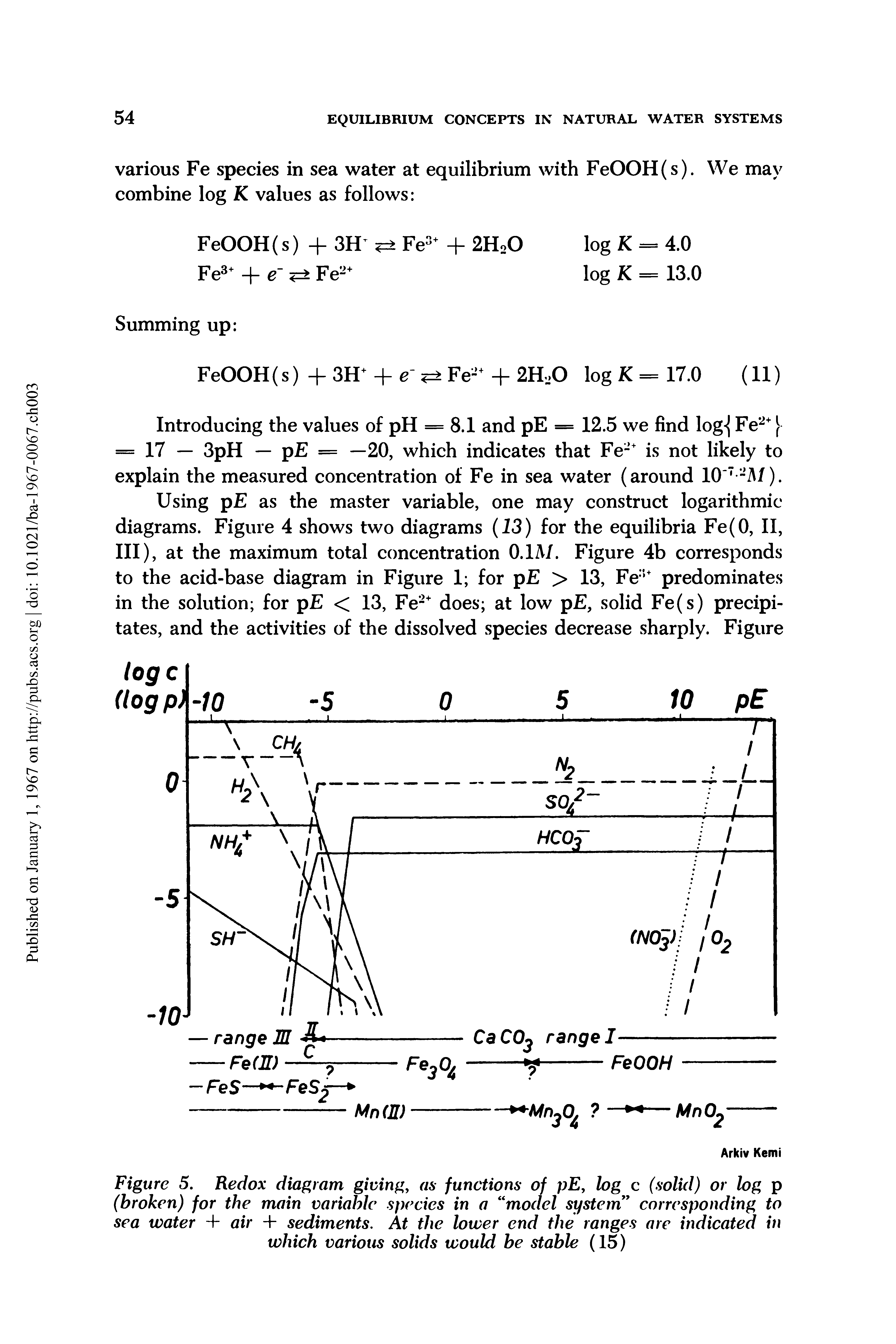 Figure 5. Redox diagram giving, as functions of pE, log c (solid) or log p (broken) for the main variable species in a model system corresponding to sea water 4- air + sediments. At the lower end the ranges are indicated in which various solids would be stable (15)...