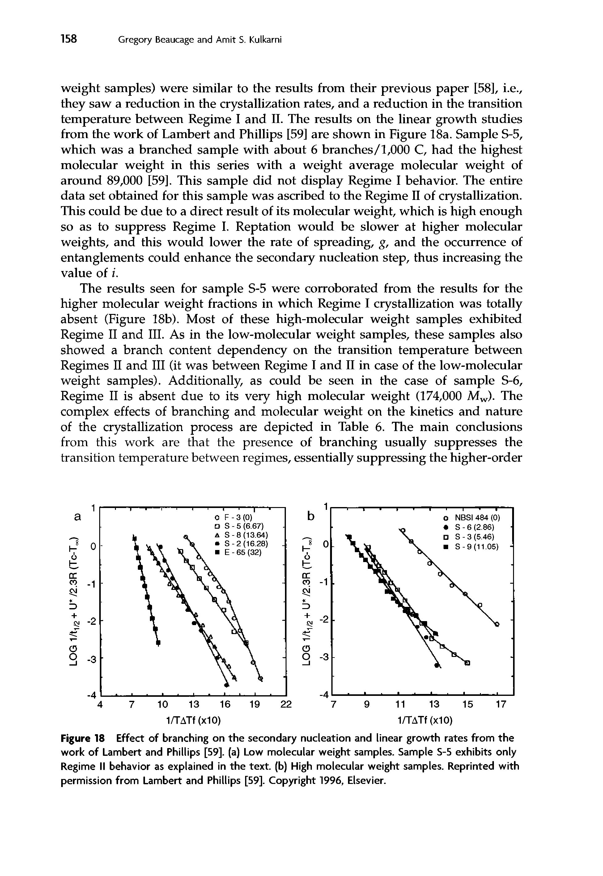 Figure 18 Effect of branching on the secondary nucleation and linear growth rates from the work of Lambert and Phillips [59]. (a) Low molecular weight samples. Sample S-5 exhibits only Regime II behavior as explained in the text, (b) High molecular weight samples. Reprinted with permission from Lambert and Phillips [59]. Copyright 1996, Elsevier.