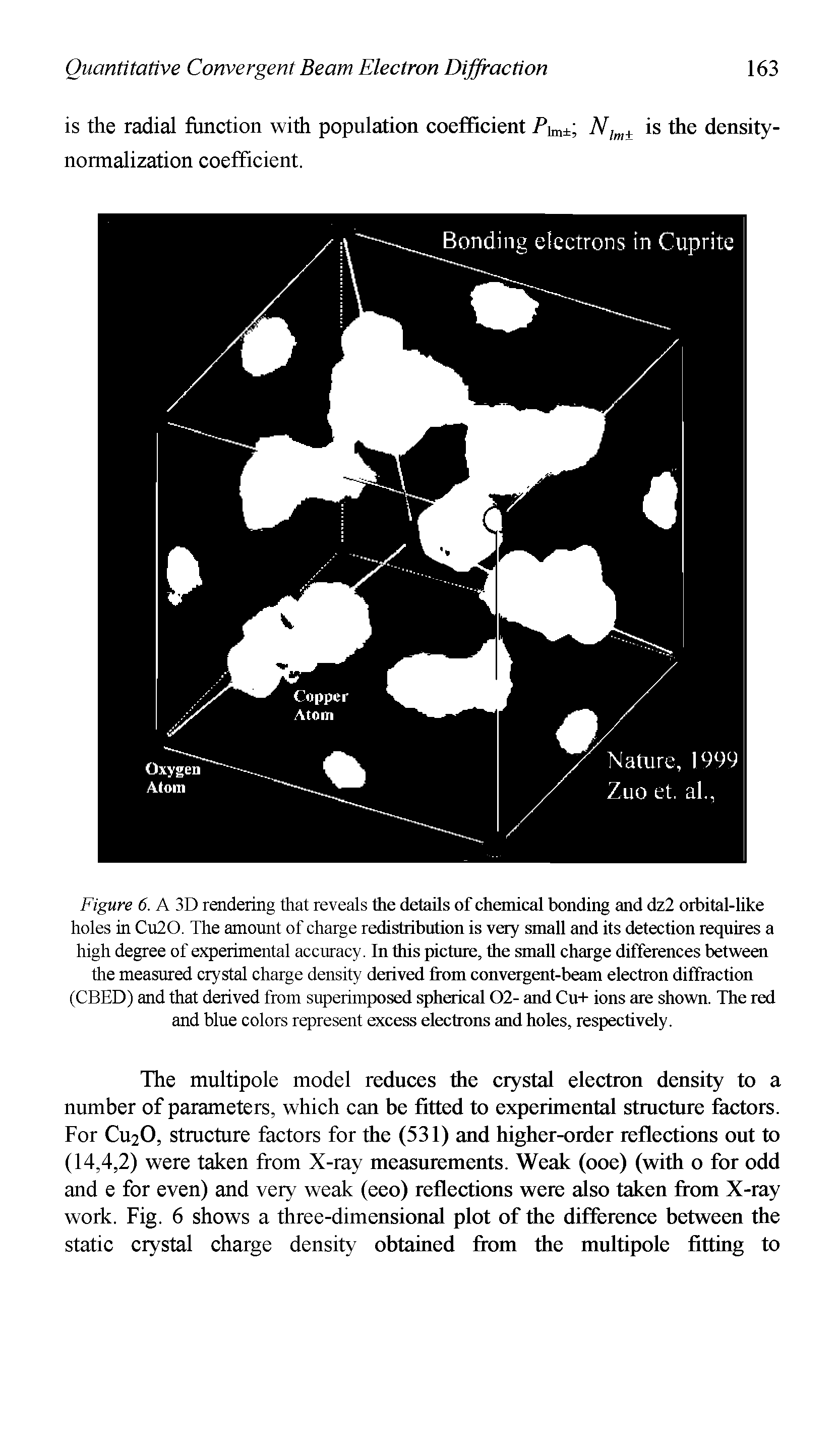 Figure 6. A 3D rendering that reveals the details of chemical bonding and dz2 orbital-like holes in Cu20. The amount of charge redistribution is very small and its detection requires a high degree of experimental accuracy. In this picture, the small charge differences between the measured crystal charge density derived from convergent-beam electron diffraction (CBED) and that derived from superimposed spherical 02- and Cu+ ions are shown. The red and blue colors represent excess electrons and holes, respectively.