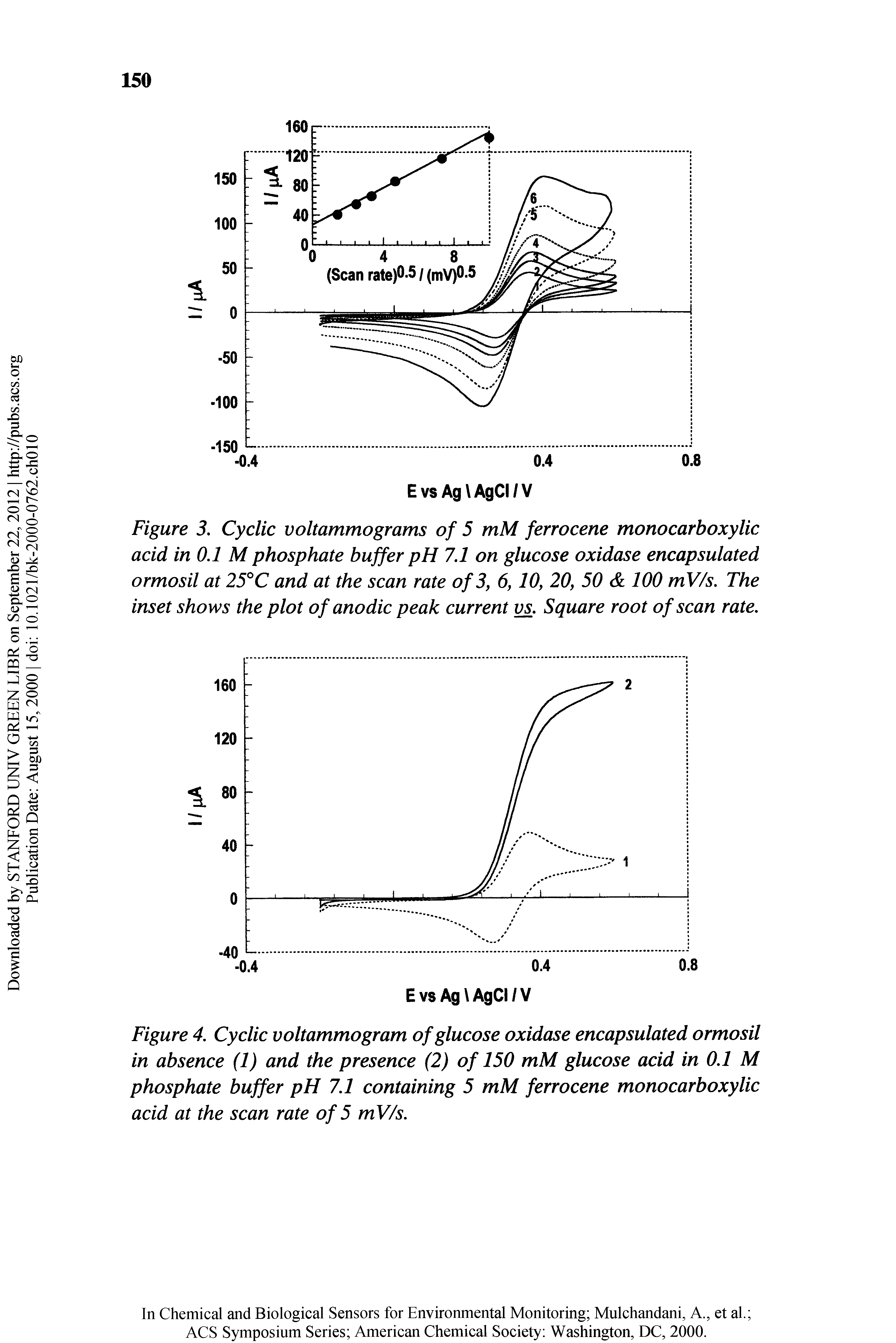Figure 4. Cyclic voltammogram of glucose oxidase encapsulated ormosil in absence (1) and the presence (2) of 150 mM glucose acid in 0.1 M phosphate buffer pH 7.1 containing 5 mM ferrocene monocarboxylic acid at the scan rate of 5 mV/s.