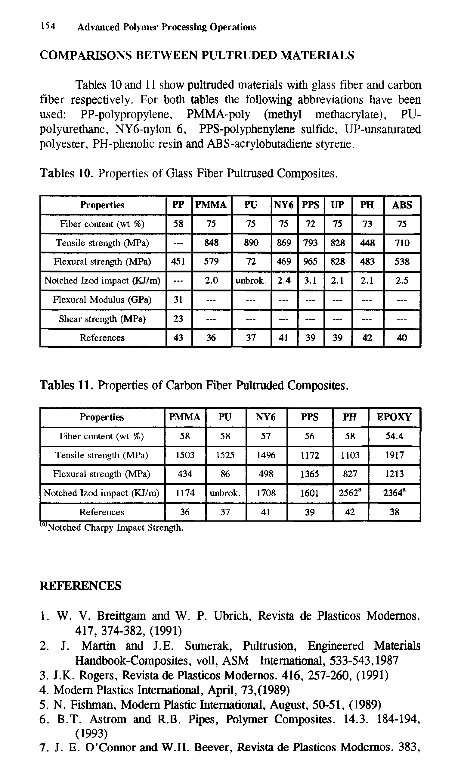Tables 10 and 11 show pultruded materials with glass fiber and carbon fiber respectively. For both tables the following abbreviations have been used PP-polypropylene, PMMA-poly (methyl methacrylate), PU-polyurediane, NY6-nylon 6, PPS-polyphenylene sulfide, UP-unsaturated polyester, PH-phenolic resin and ABS-acrylobutadiene styrene.