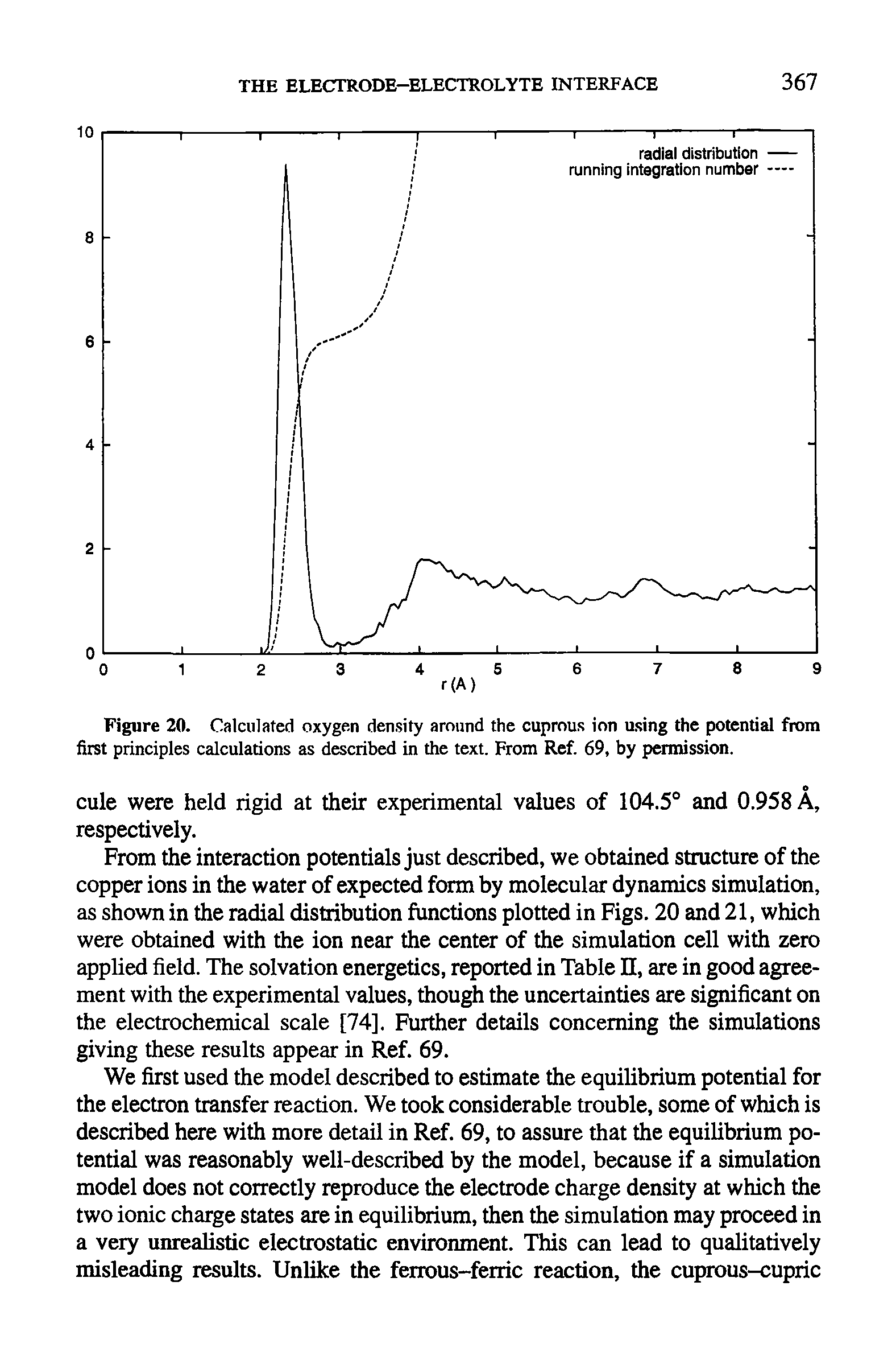 Figure 20. Calculated oxygen density around the cuprous ion using the potential from first principles calculations as described in the text. From Ref. 69, by permission.