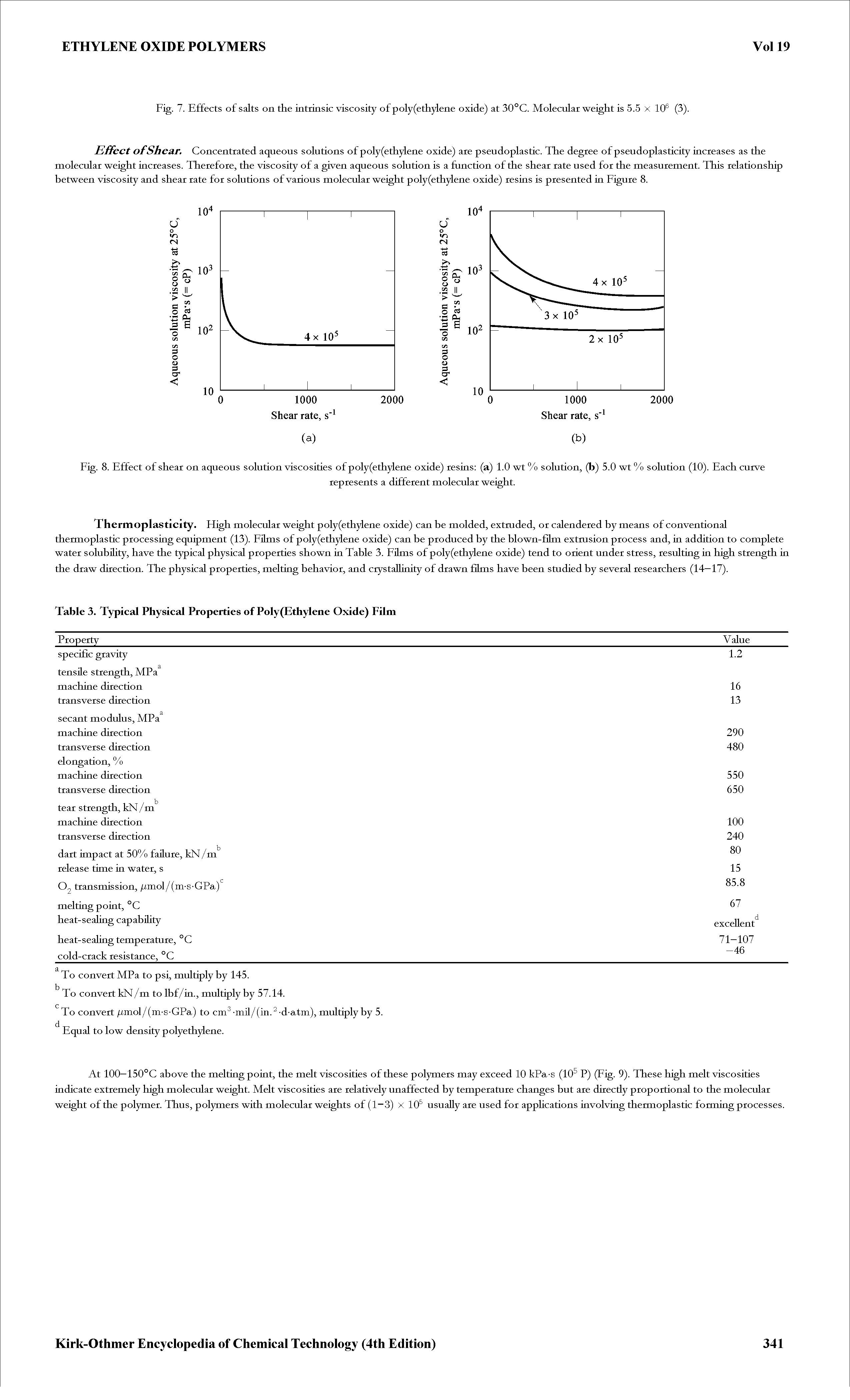 Fig. 7. Effects of salts on the intrinsic viscosity of poly(ethylene oxide) at 30°C. Molecular weight is 5.5 x 10 (3).