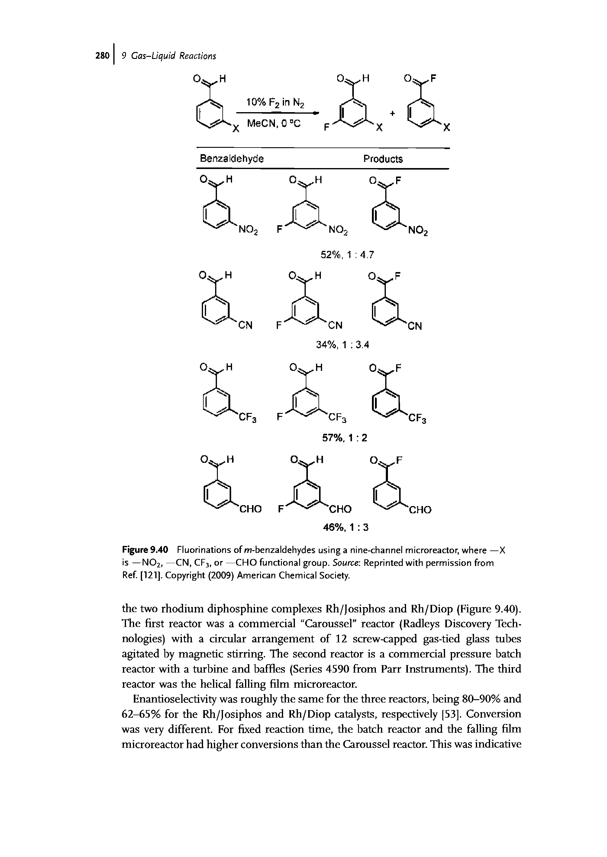 Figure 9.40 Fluorinations of m-benzaldehydes using a nine-channel microreactor, where —X is — NO2, —CN, CF3, or —CHO functional group. Source Reprinted with permission from Ref [121]. Copyright (2009) American Chemical Society.